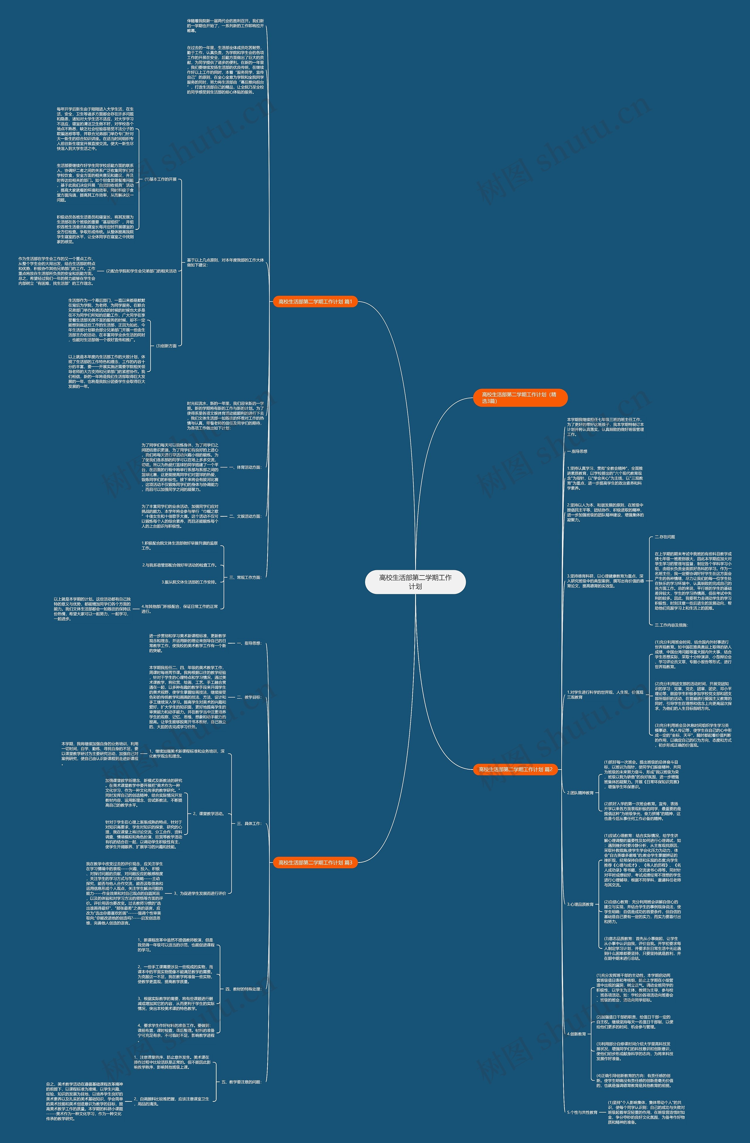 高校生活部第二学期工作计划思维导图