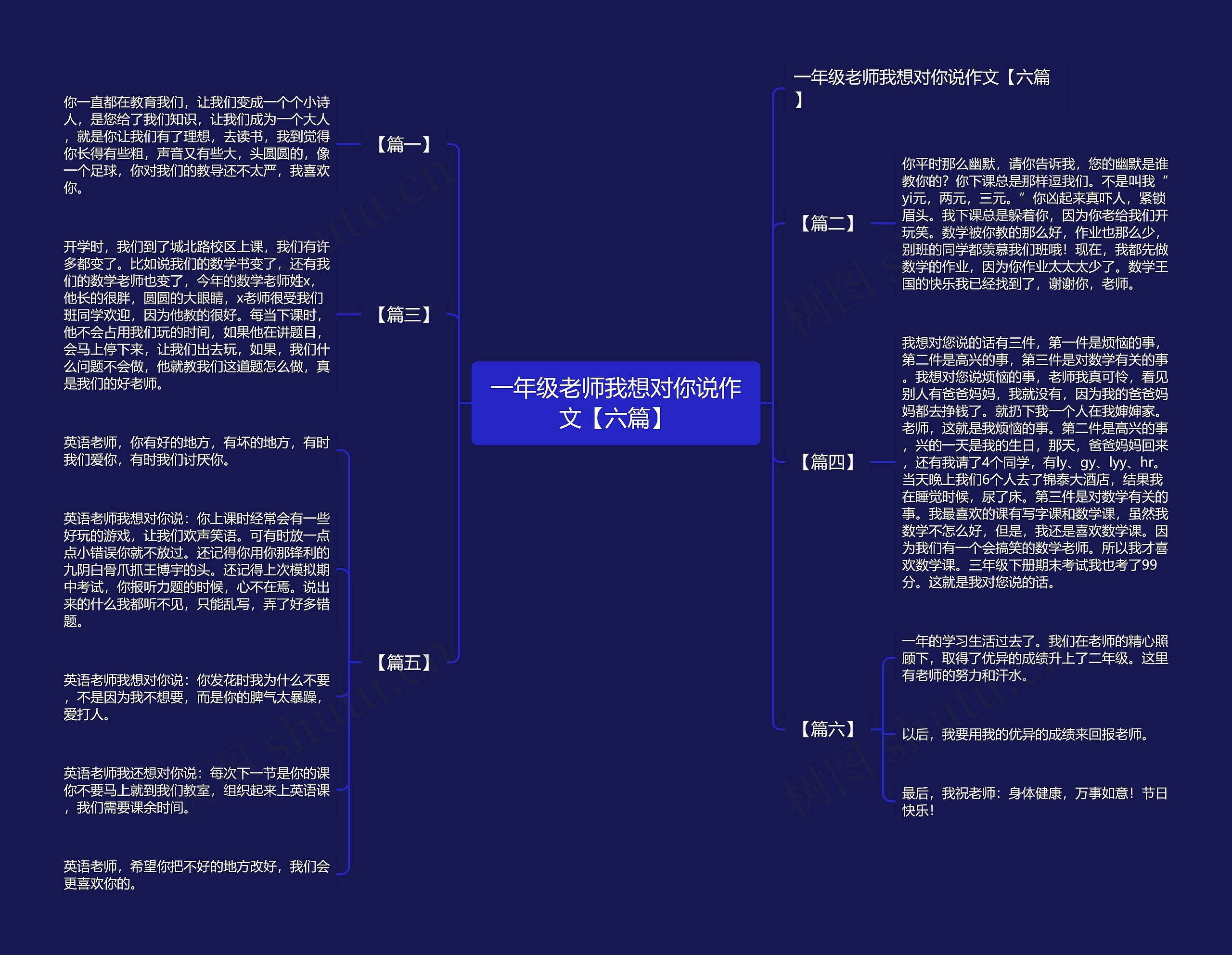 一年级老师我想对你说作文【六篇】思维导图