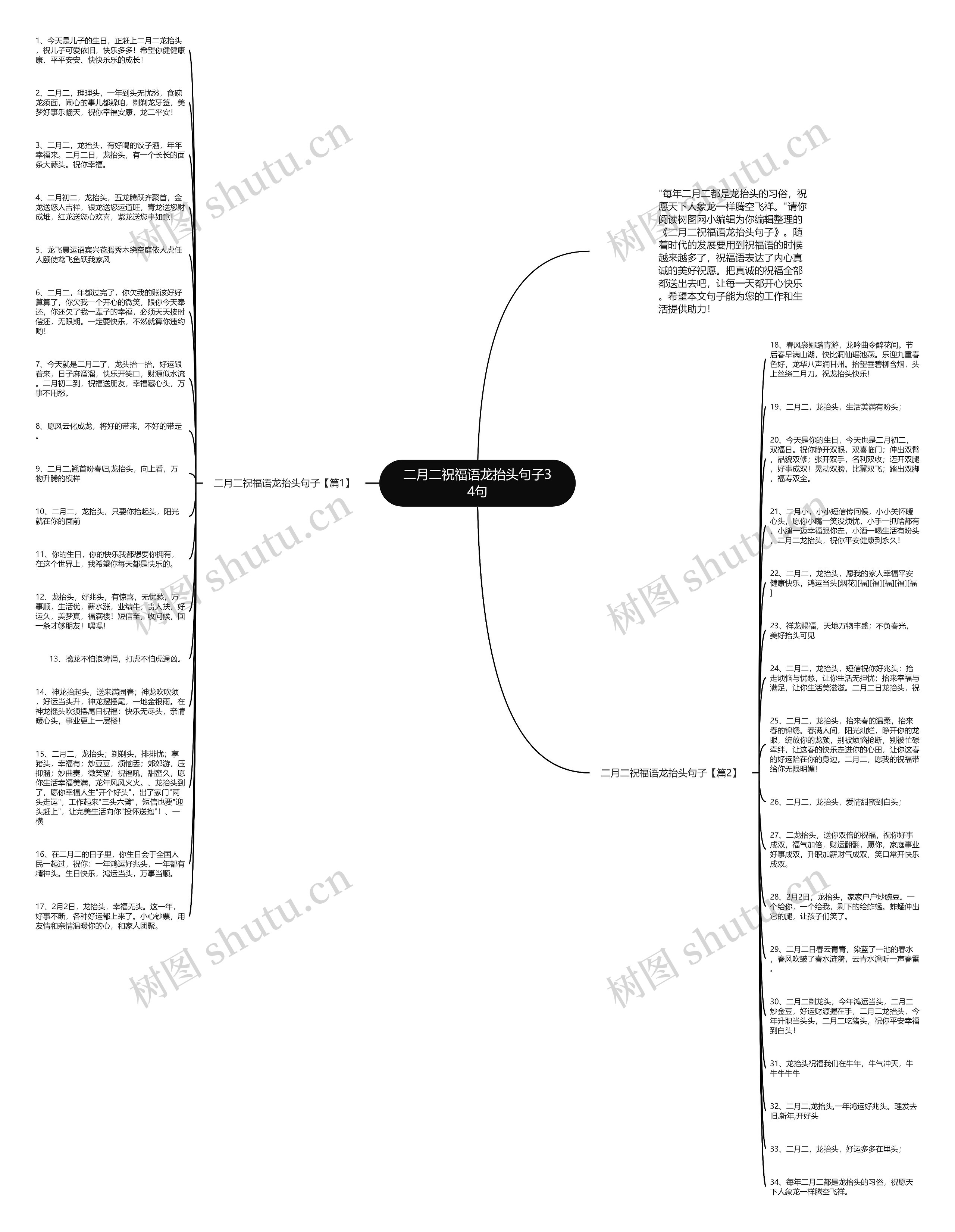二月二祝福语龙抬头句子34句思维导图