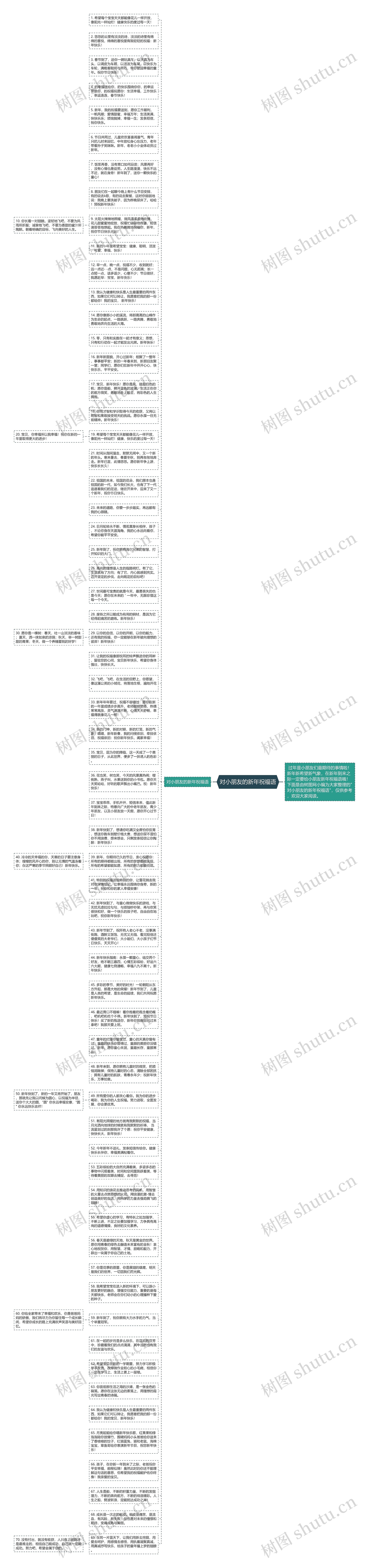 对小朋友的新年祝福语思维导图