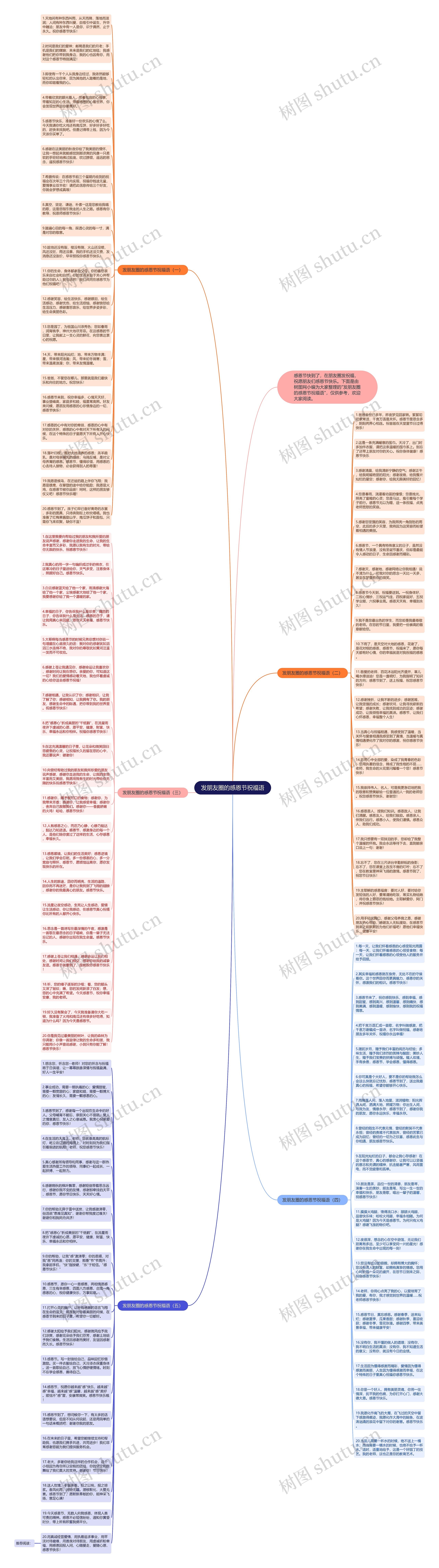 发朋友圈的感恩节祝福语思维导图