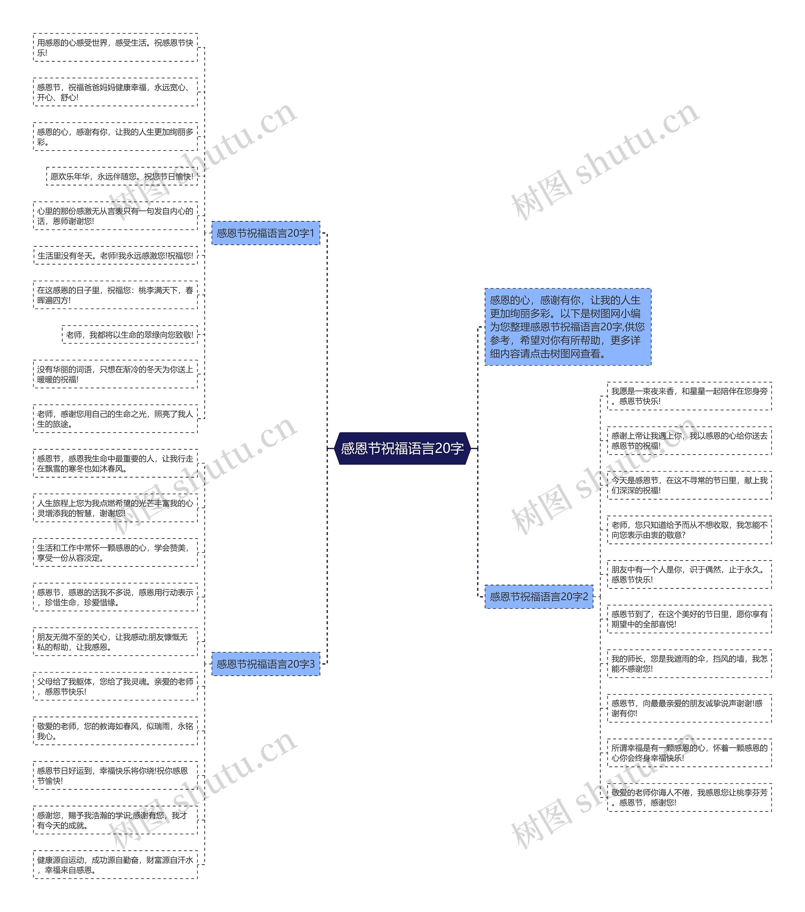 感恩节祝福语言20字思维导图