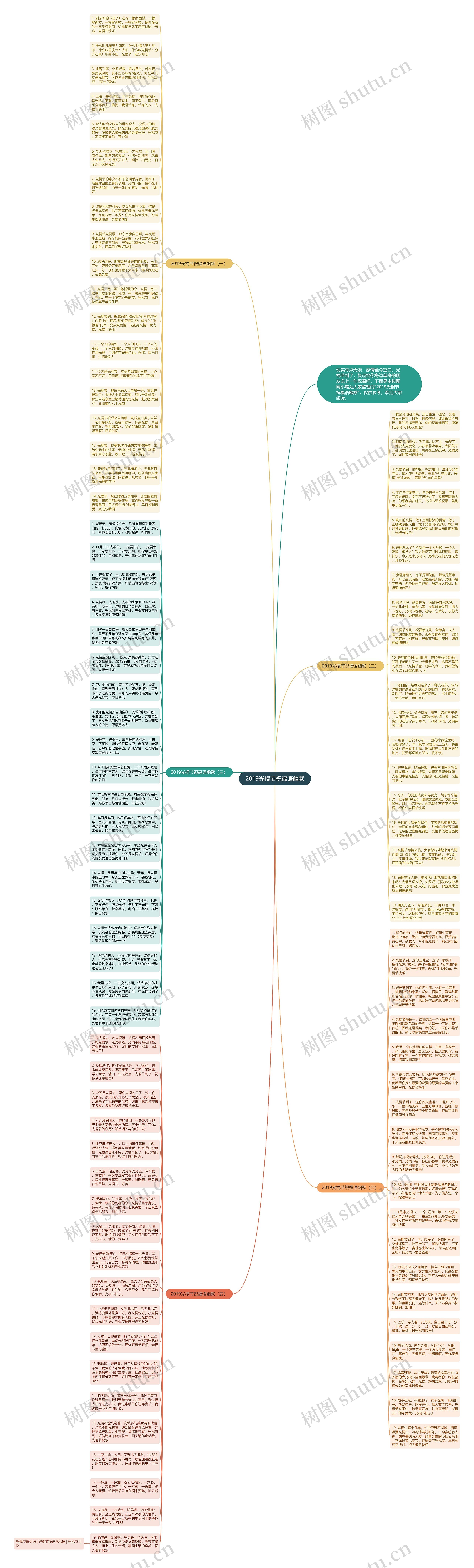 2019光棍节祝福语幽默思维导图