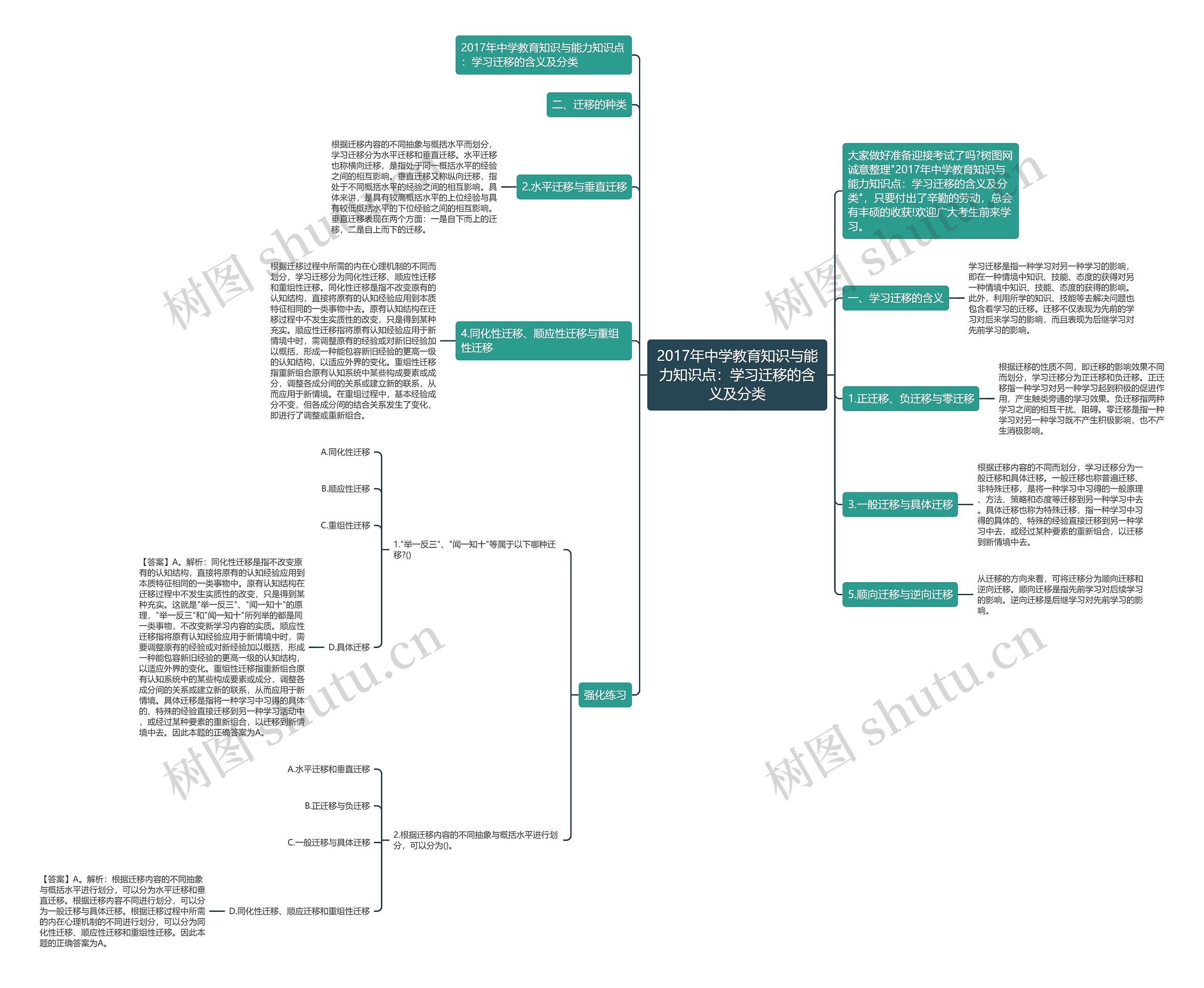 2017年中学教育知识与能力知识点:学习迁移的含义及分类 2017年中学教育知识与能力知识点:学习迁移的含义及分类