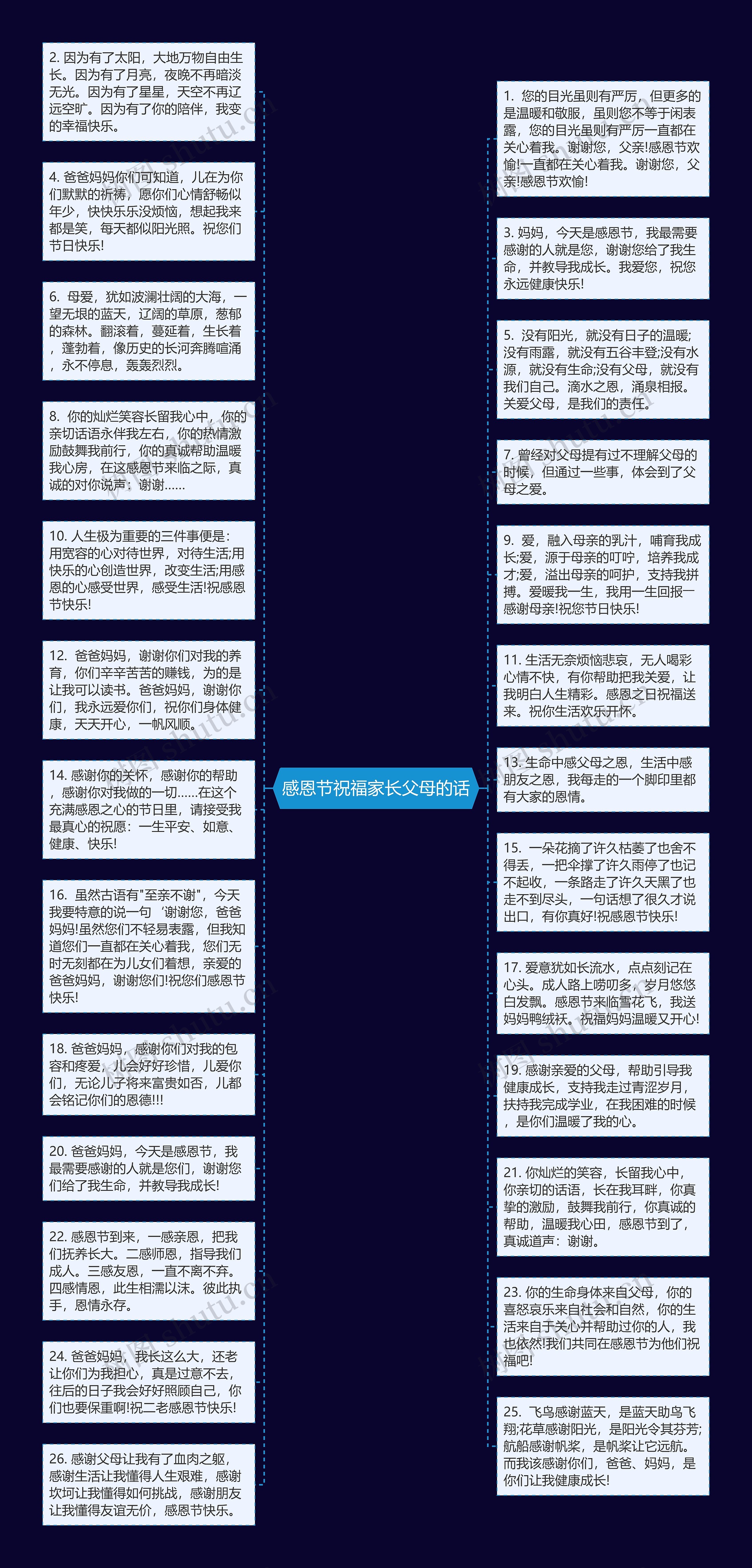 感恩节祝福家长父母的话思维导图