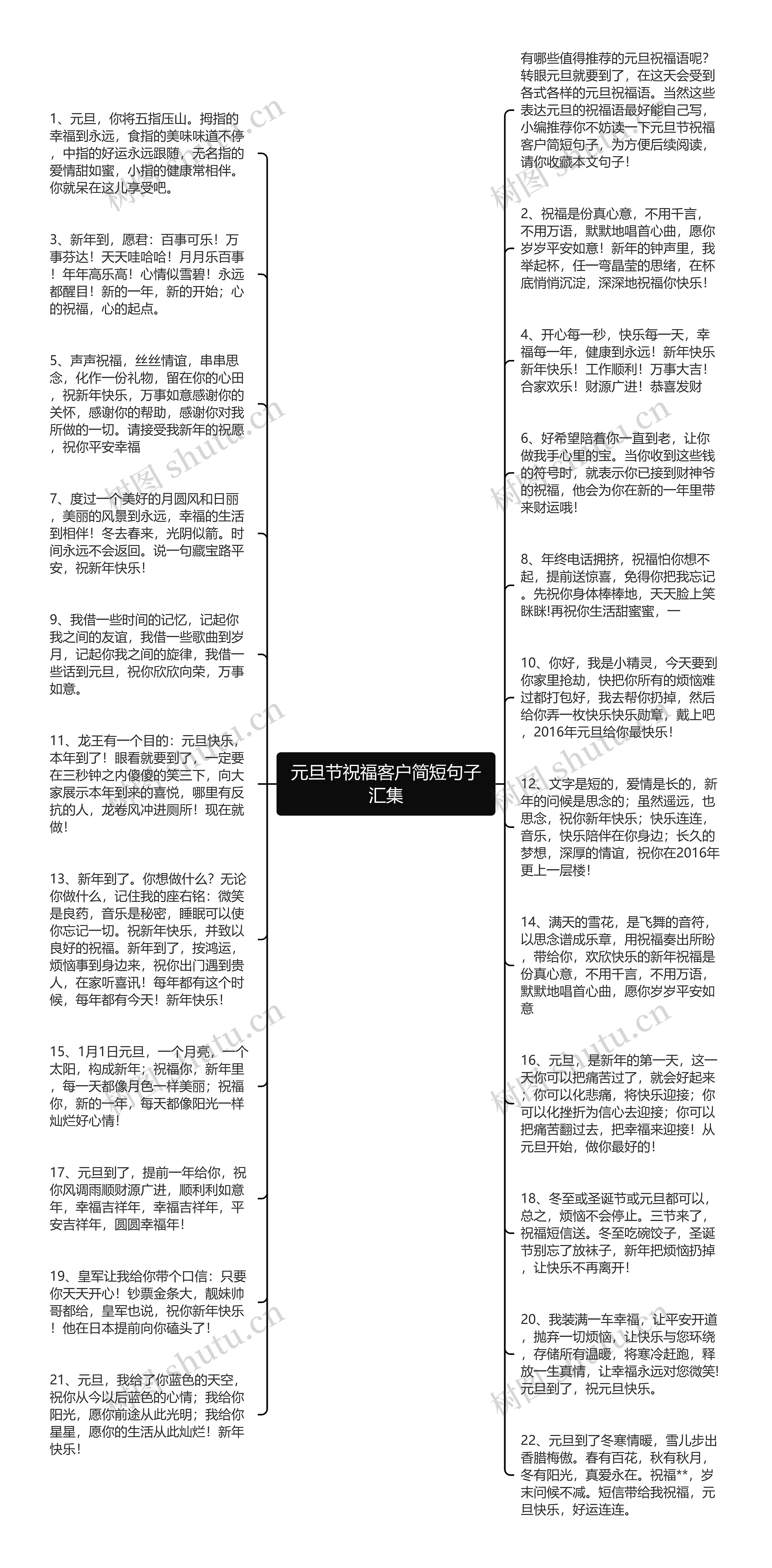 元旦节祝福客户简短句子汇集