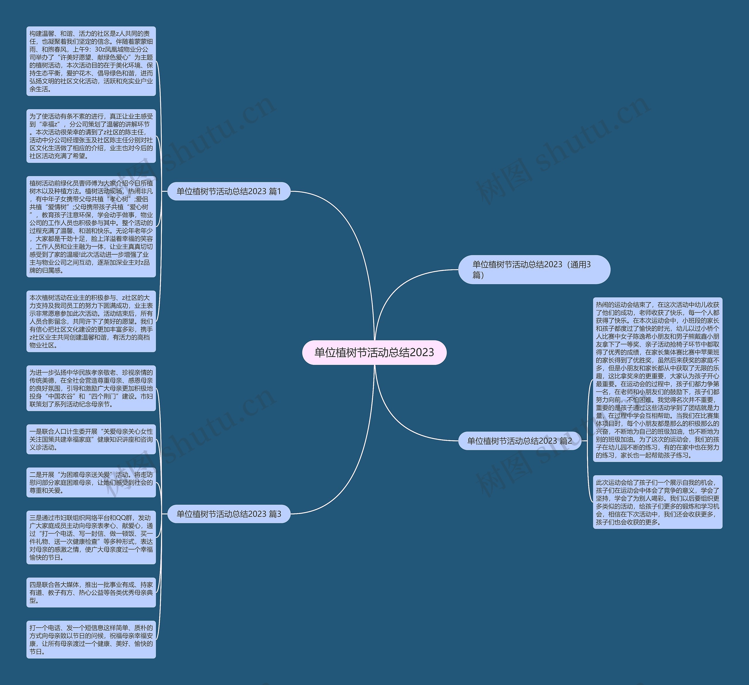 单位植树节活动总结2023思维导图高清图 单位植树节活动总结2023思维导图