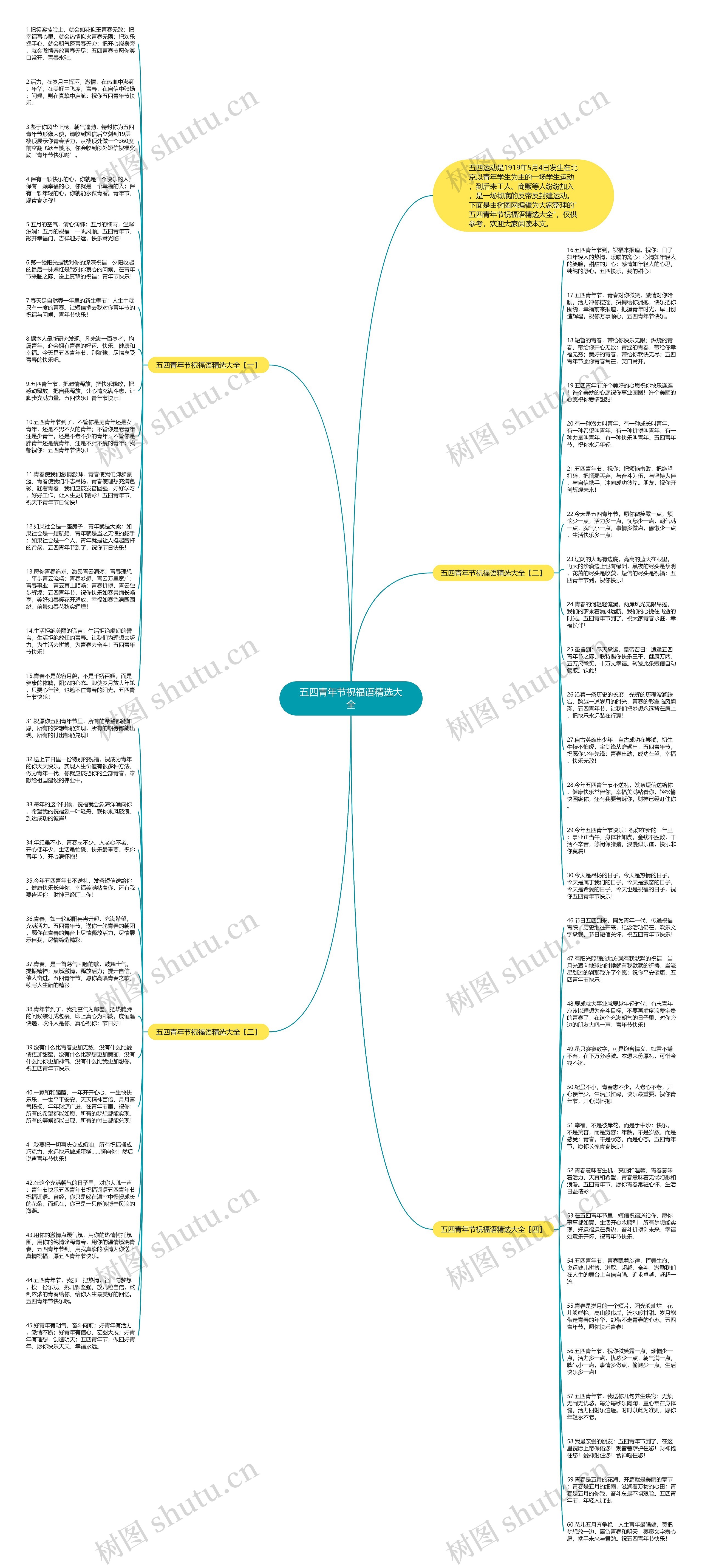 五四青年节祝福语精选大全思维导图