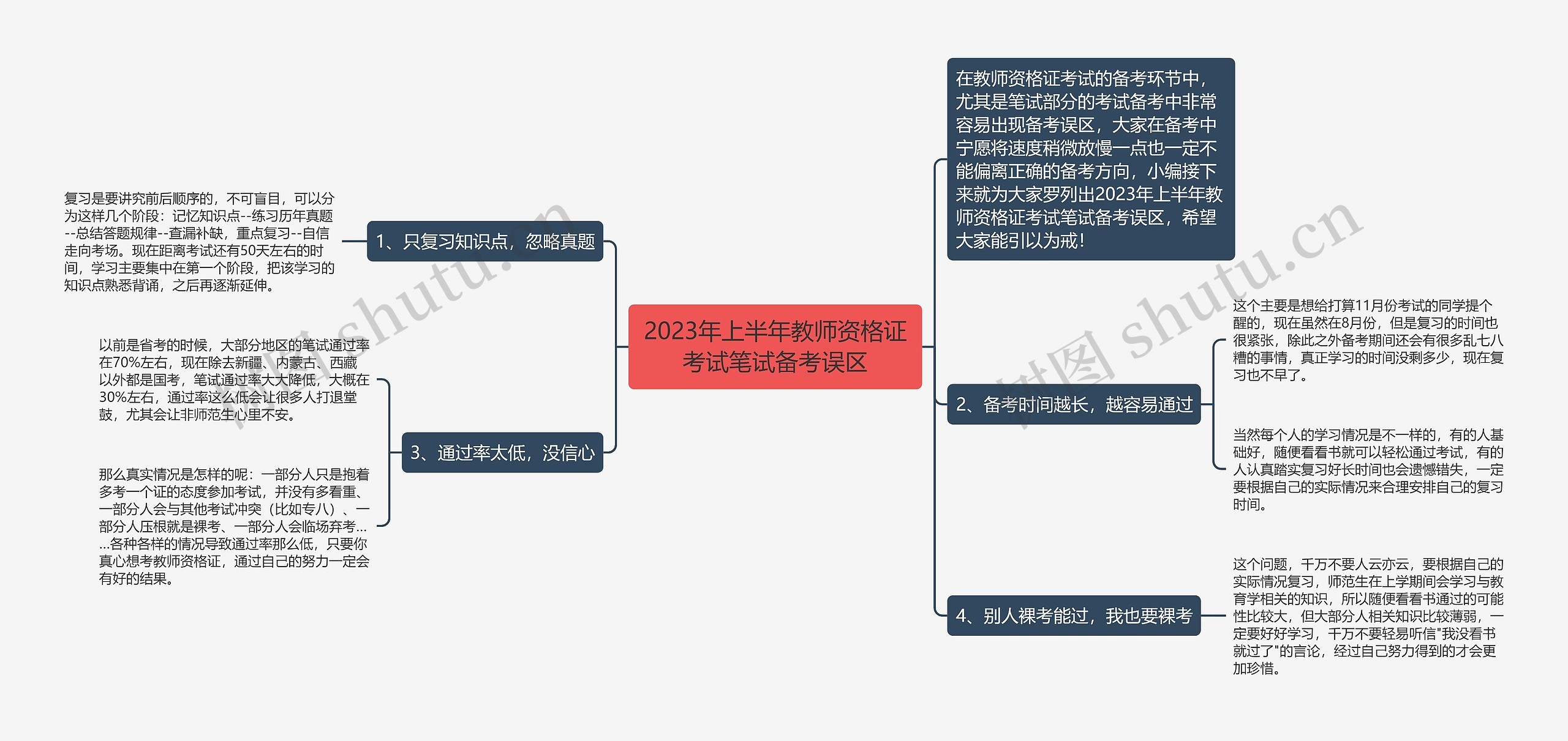 2023年上半年教师资格证考试笔试备考误区思维导图