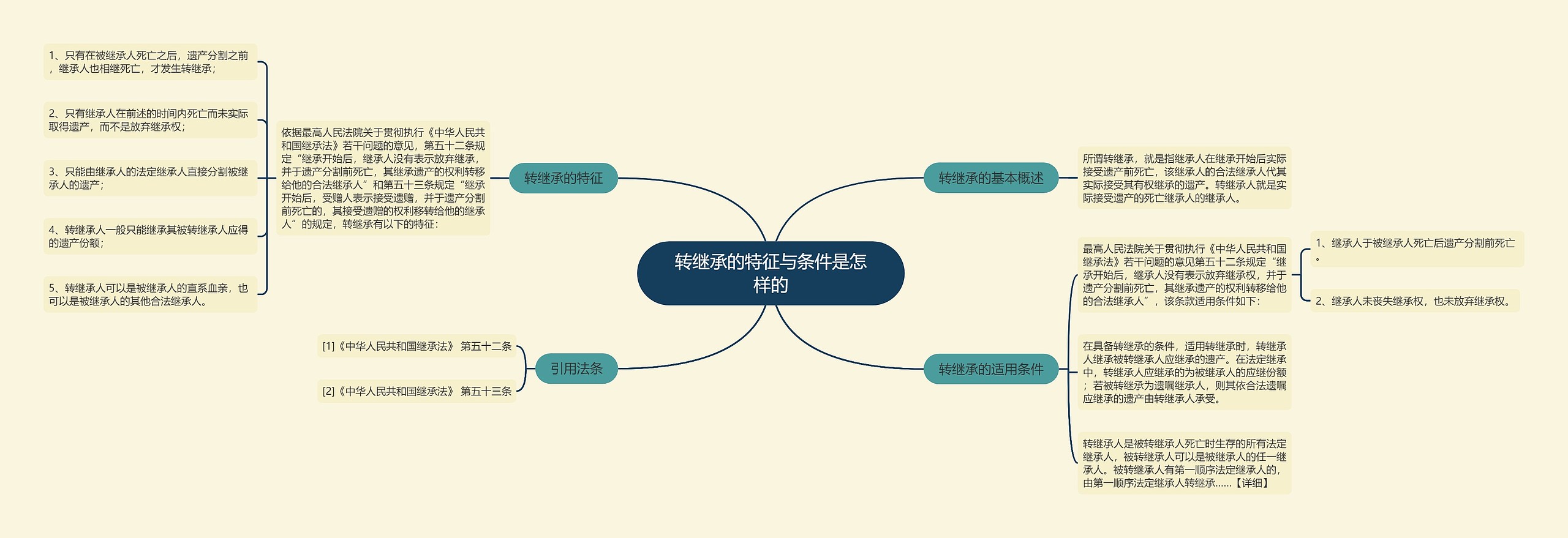 转继承的特征与条件是怎样的