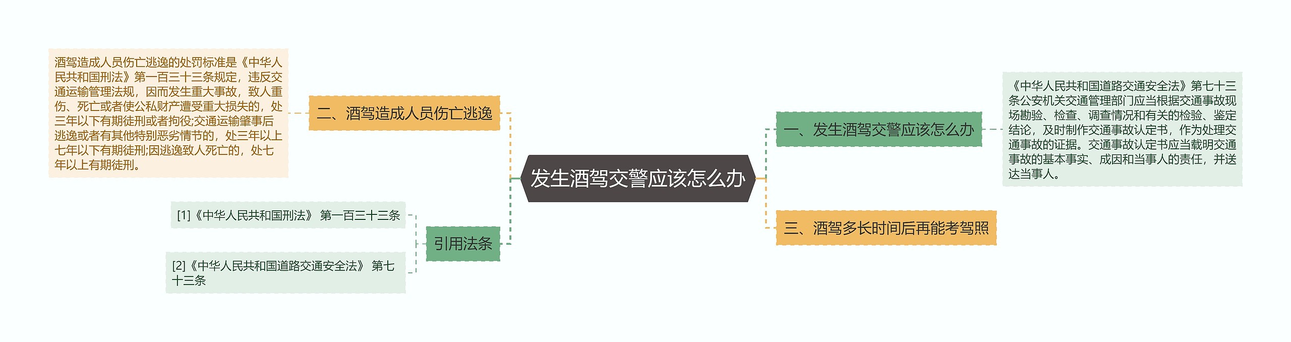 发生酒驾交警应该怎么办
