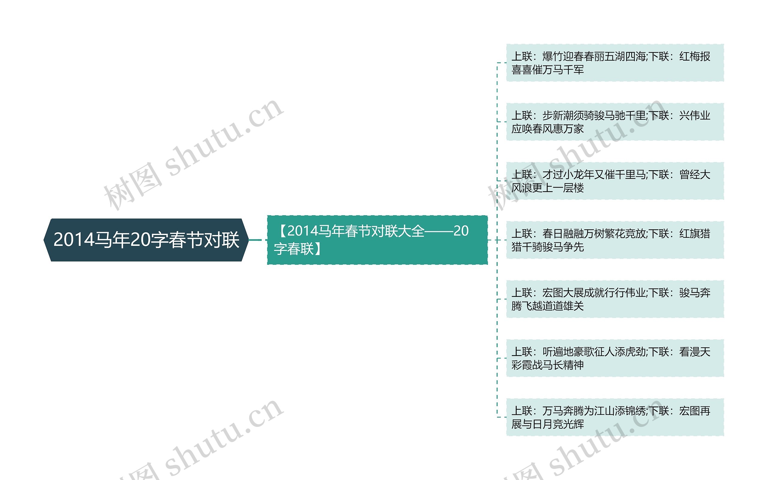 2014马年20字春节对联