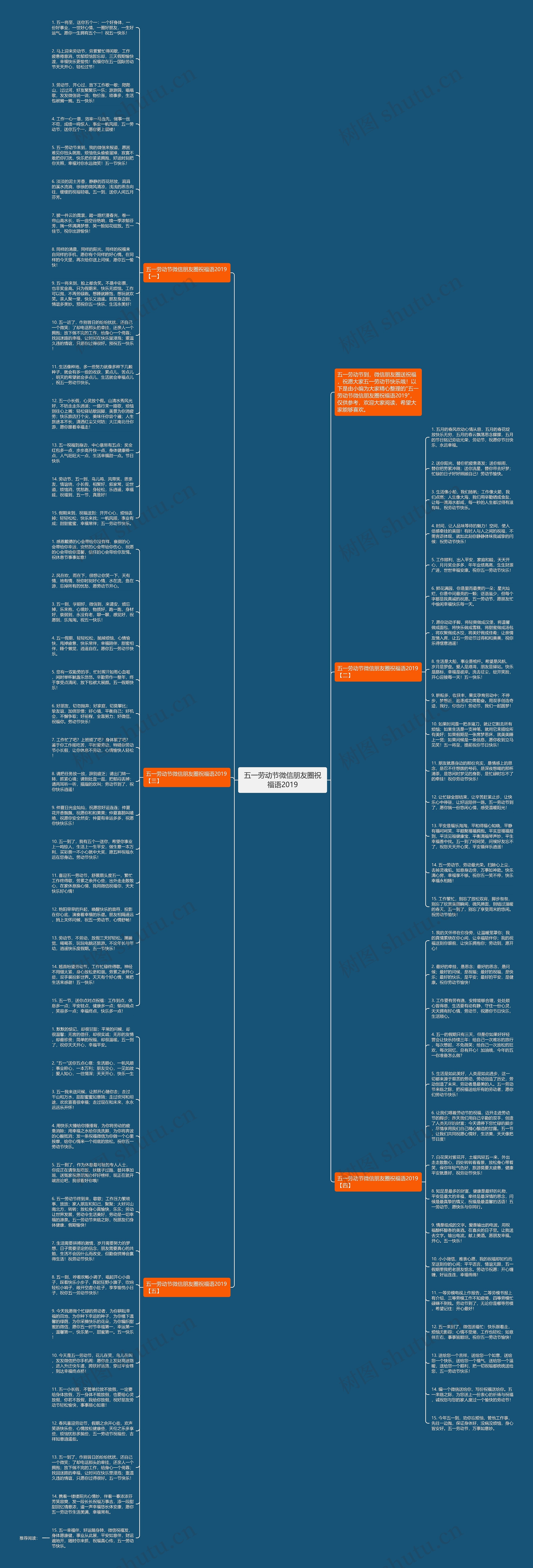 五一劳动节微信朋友圈祝福语2019思维导图高清图 五一劳动节微信朋友圈祝福语2019思维导图