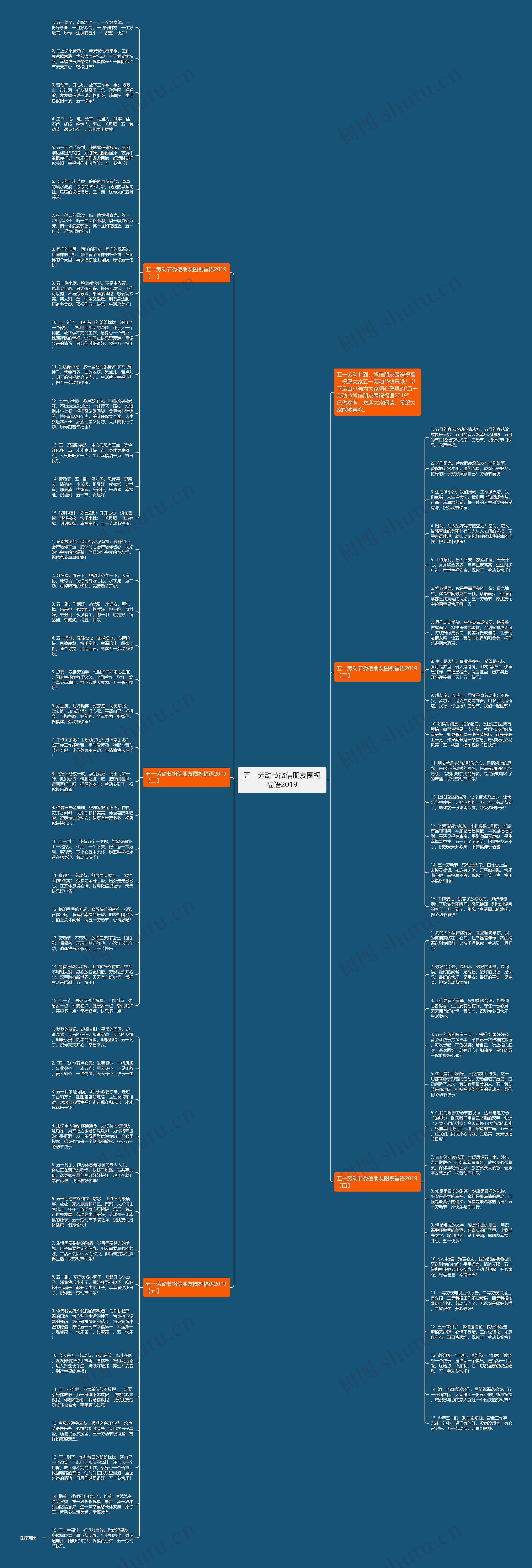 五一劳动节微信朋友圈祝福语2019思维导图
