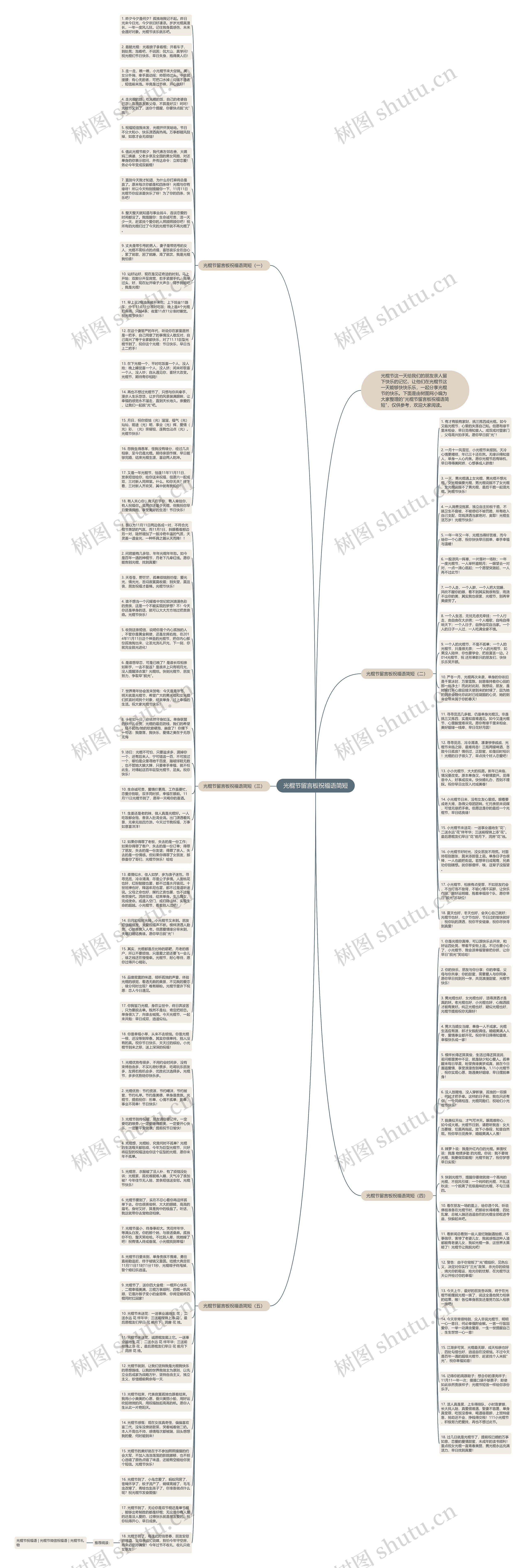 光棍节留言板祝福语简短思维导图