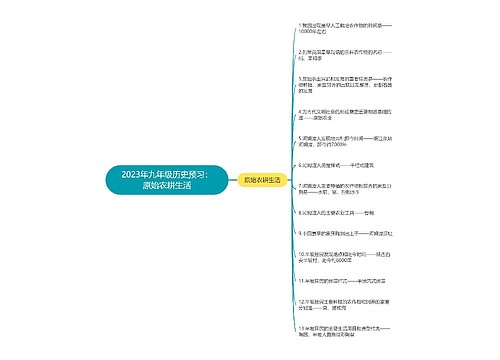 2023年九年级历史预习：原始农耕生活