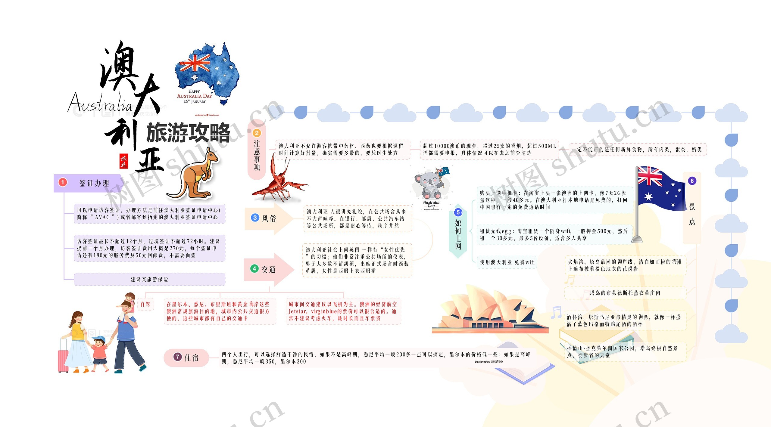 旅游攻略思维导图