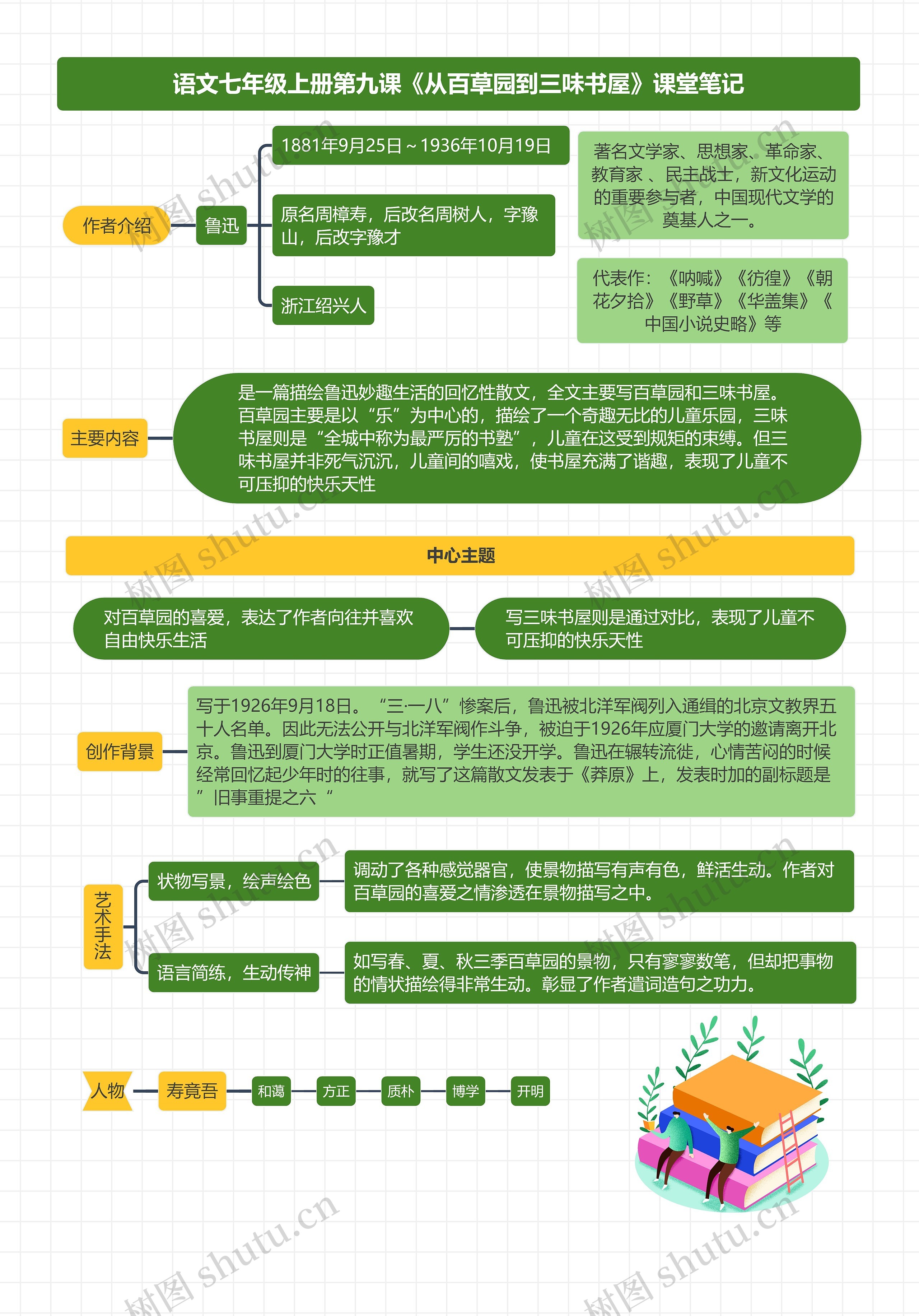 语文七年级上册第九课《从百草园到三味书屋》课堂笔记