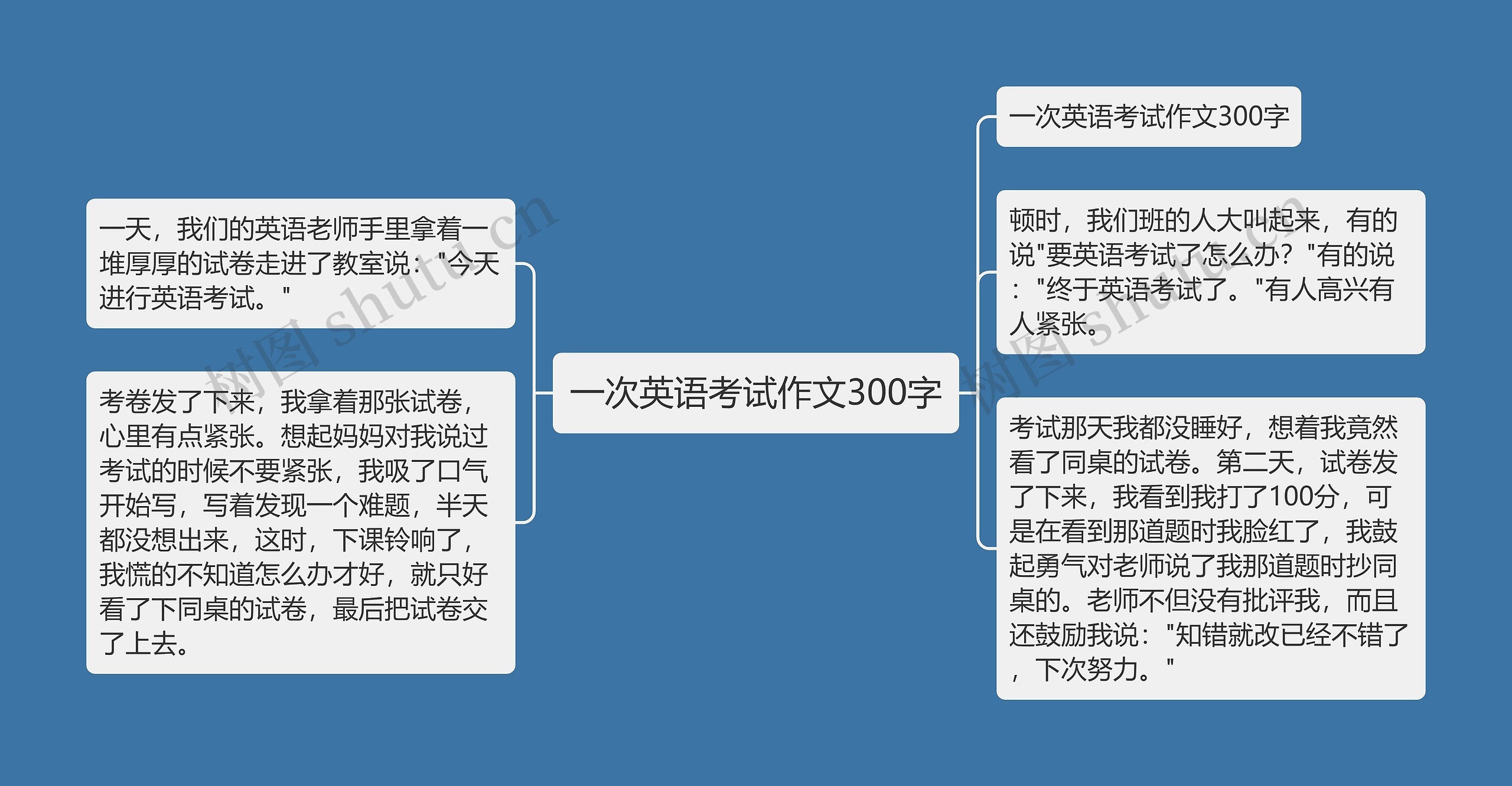 一次英语考试作文300字