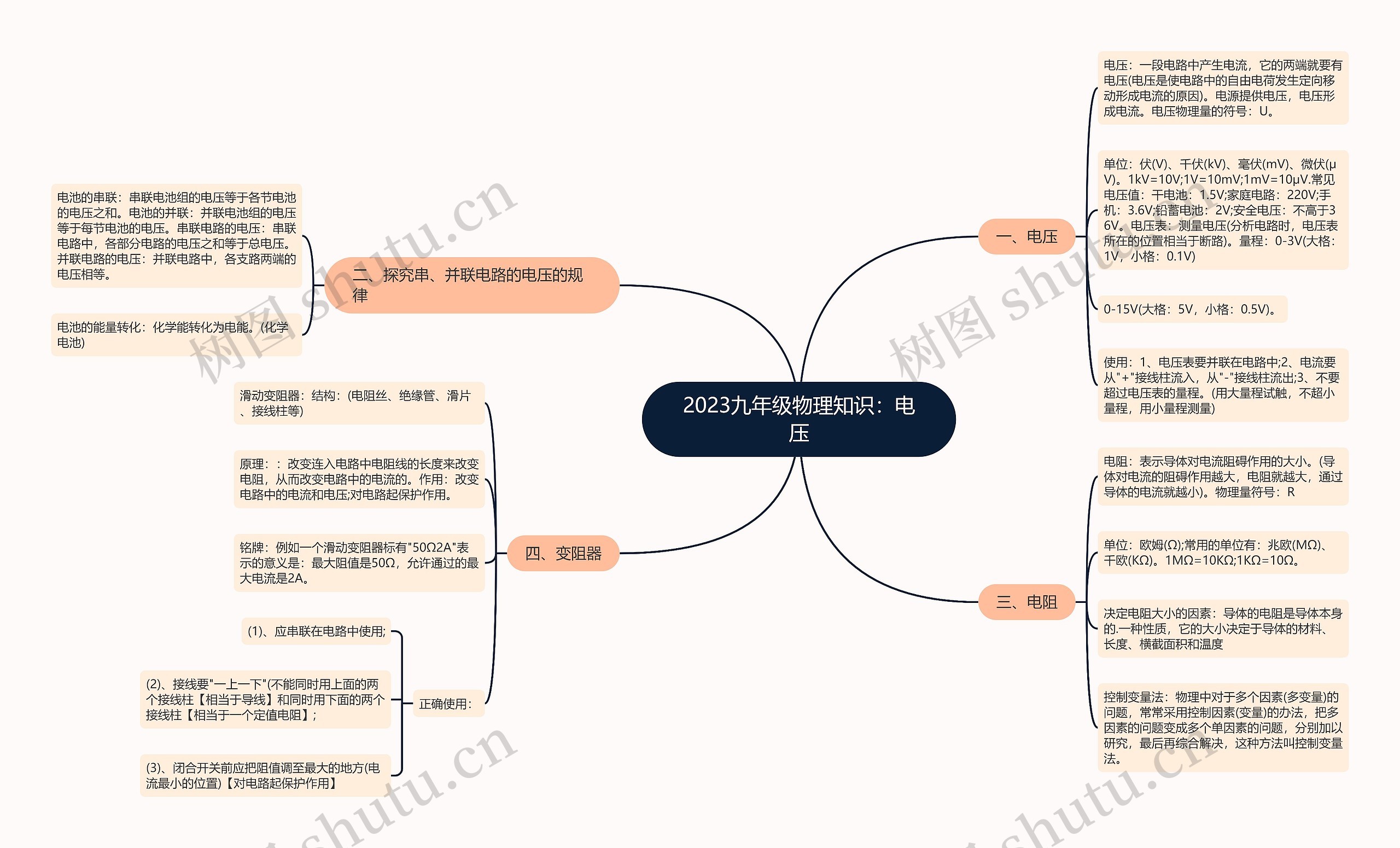 2023九年级物理知识：电压思维导图