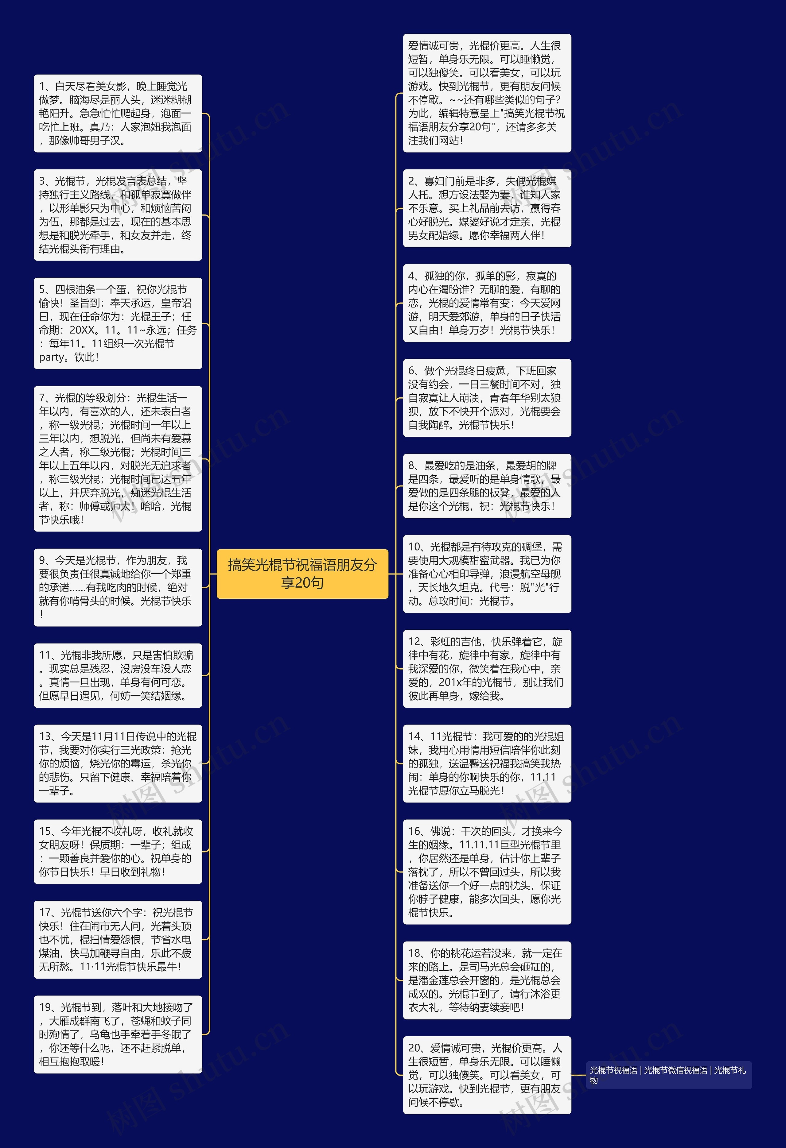 搞笑光棍节祝福语朋友分享20句思维导图