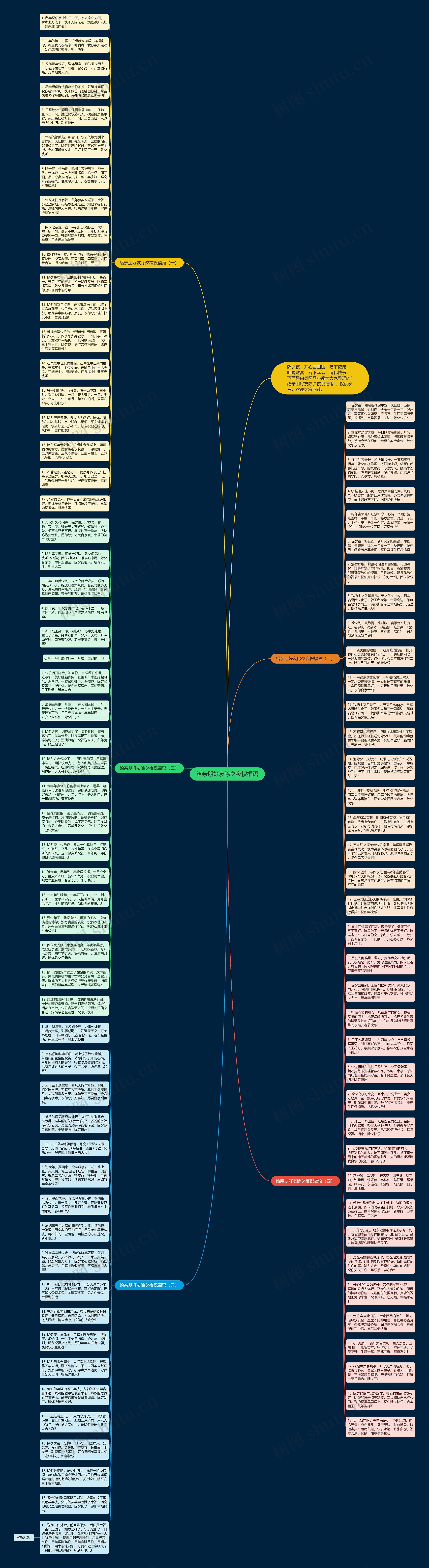 给亲朋好友除夕夜祝福语思维导图高清图 给亲朋好友除夕夜祝福语思维导图