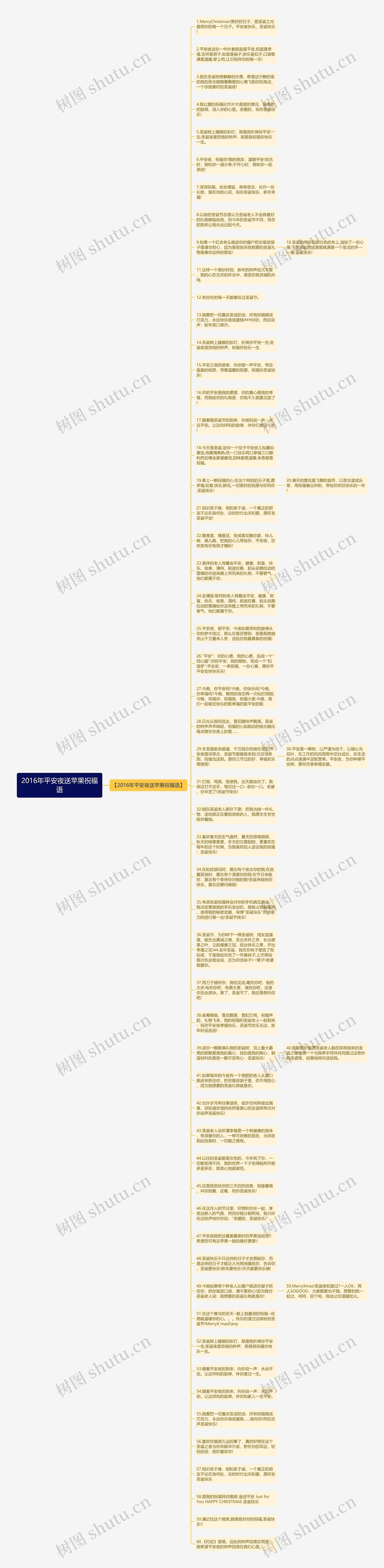 2016年平安夜送苹果祝福语思维导图