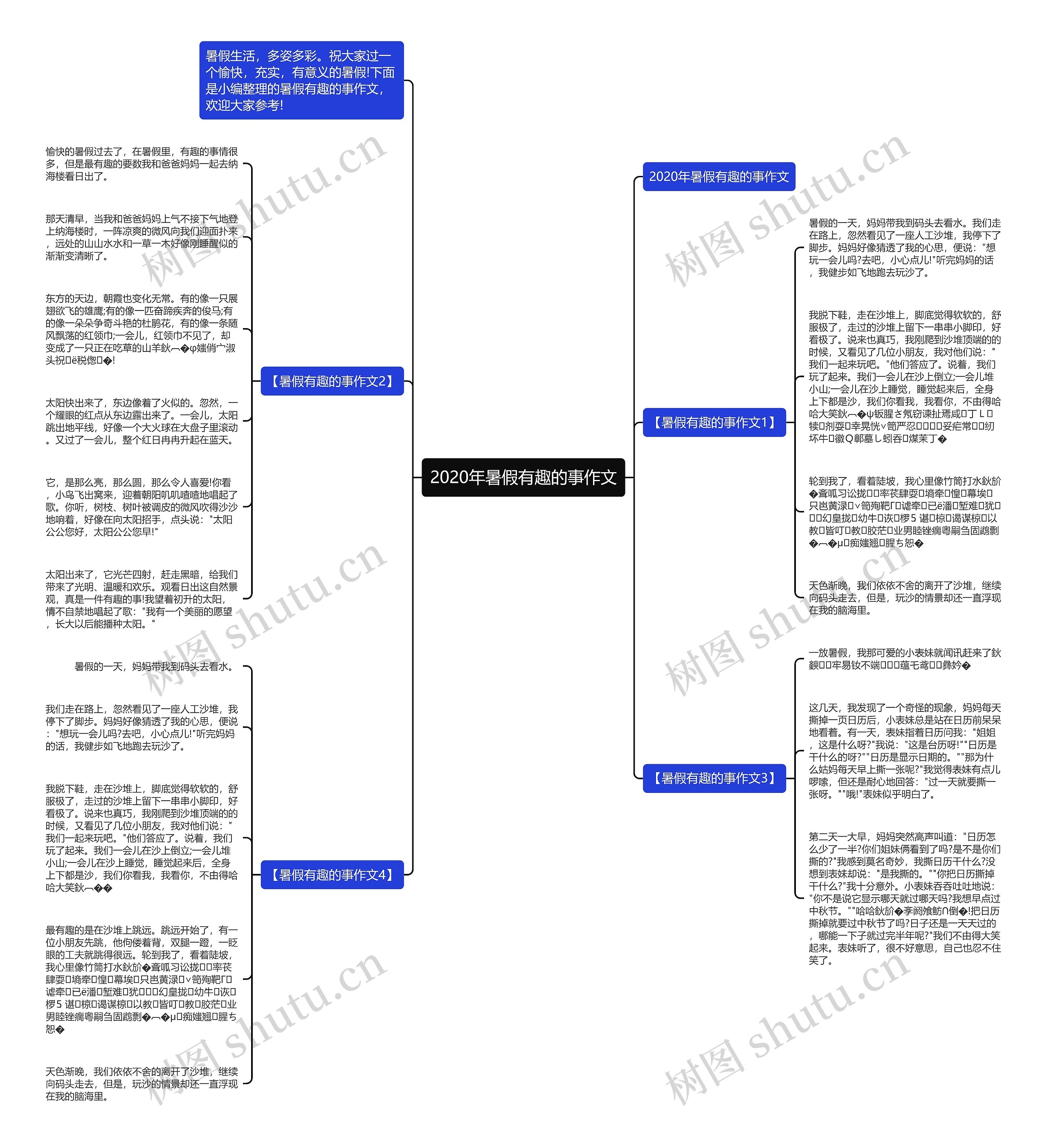 2020年暑假有趣的事作文思维导图