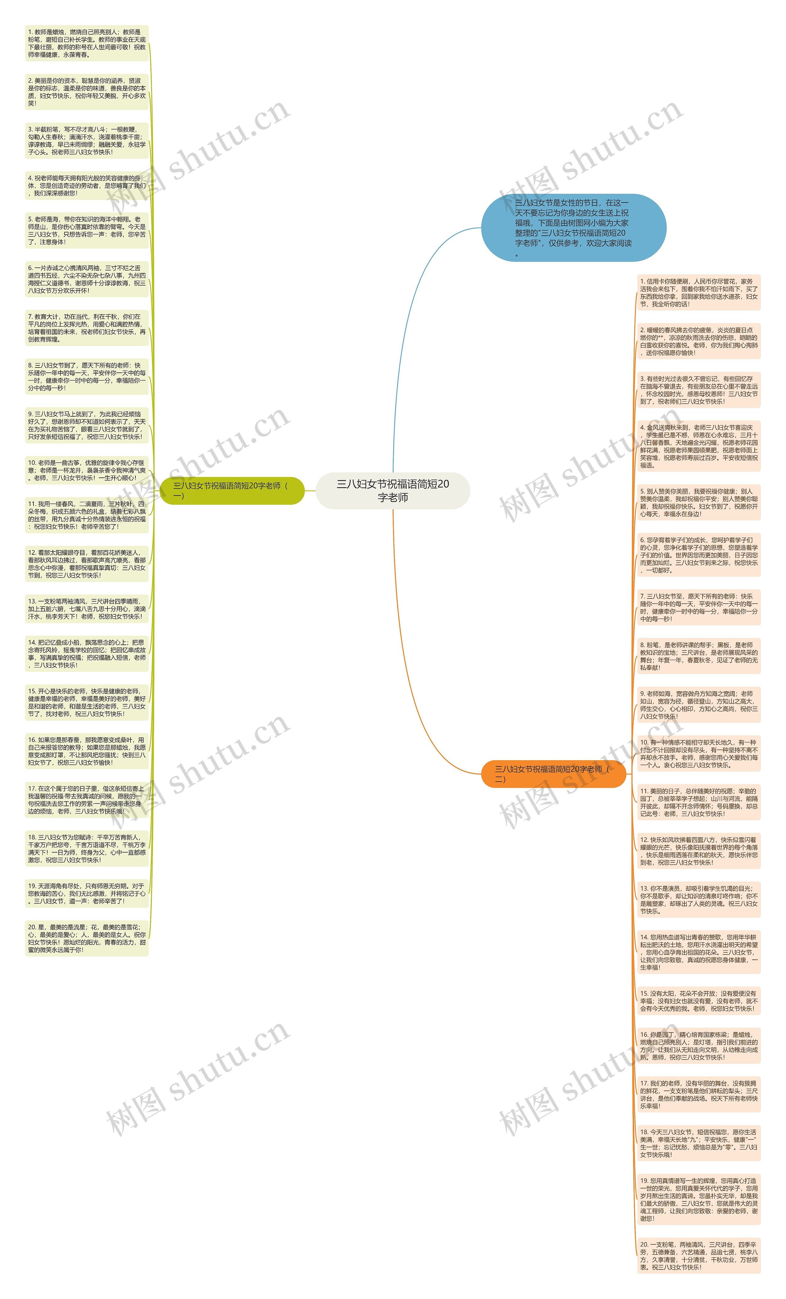 三八妇女节祝福语简短20字老师思维导图