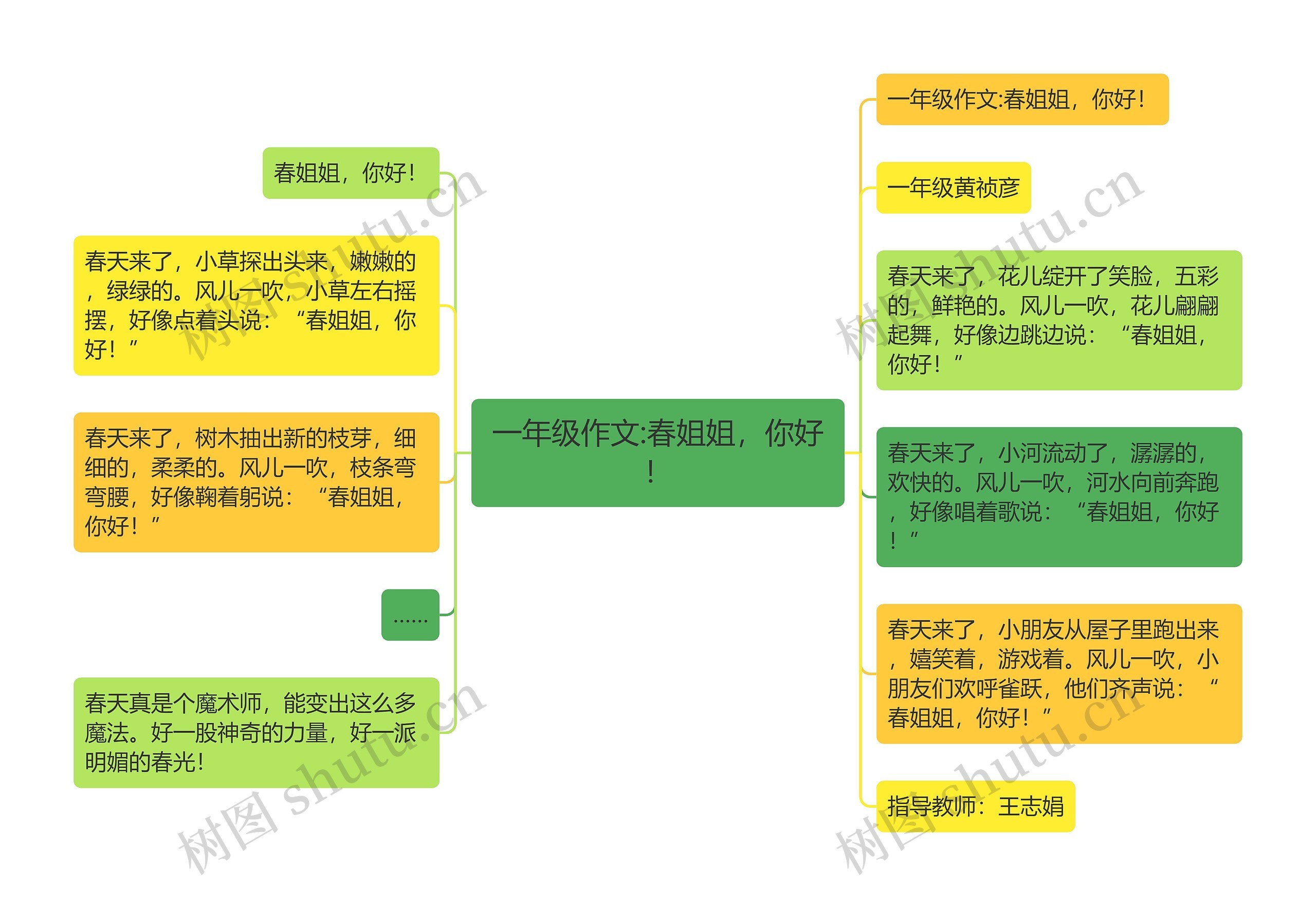 一年级作文:春姐姐，你好！思维导图