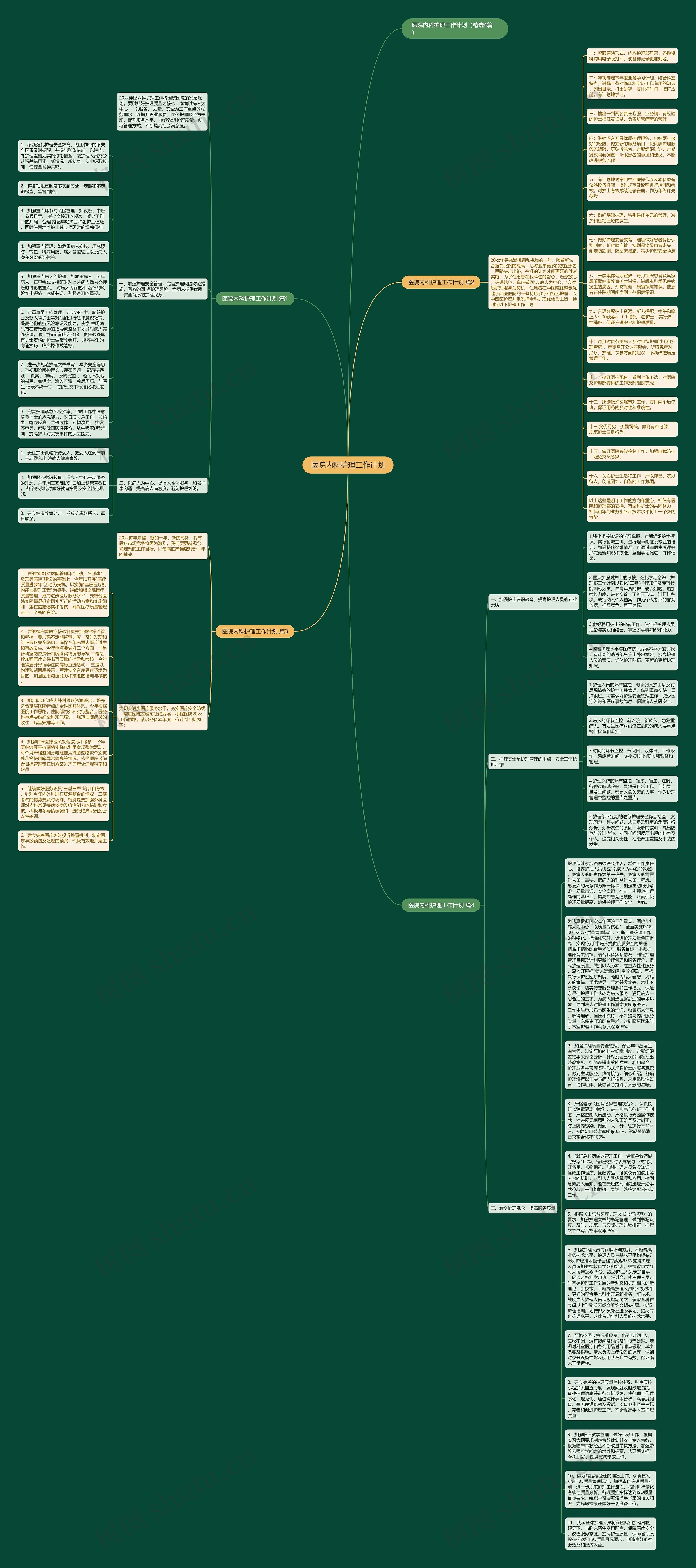 医院内科护理工作计划思维导图