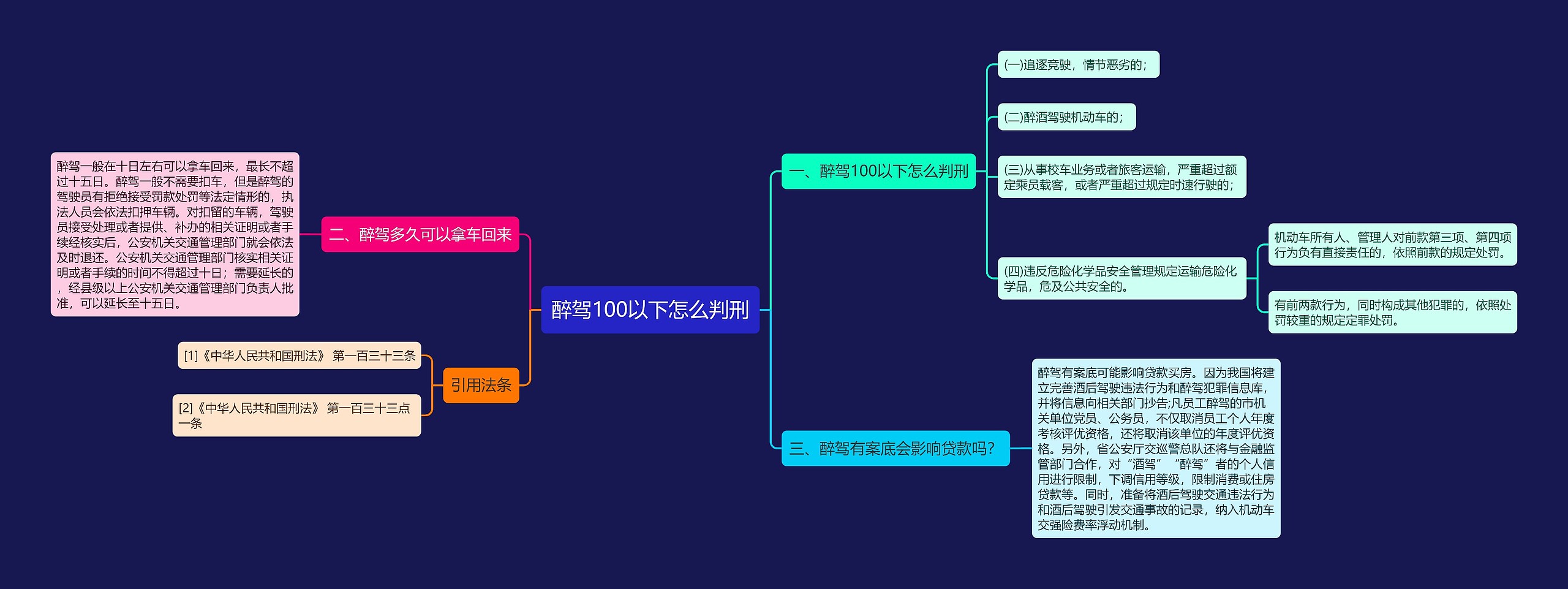 醉驾100以下怎么判刑思维导图