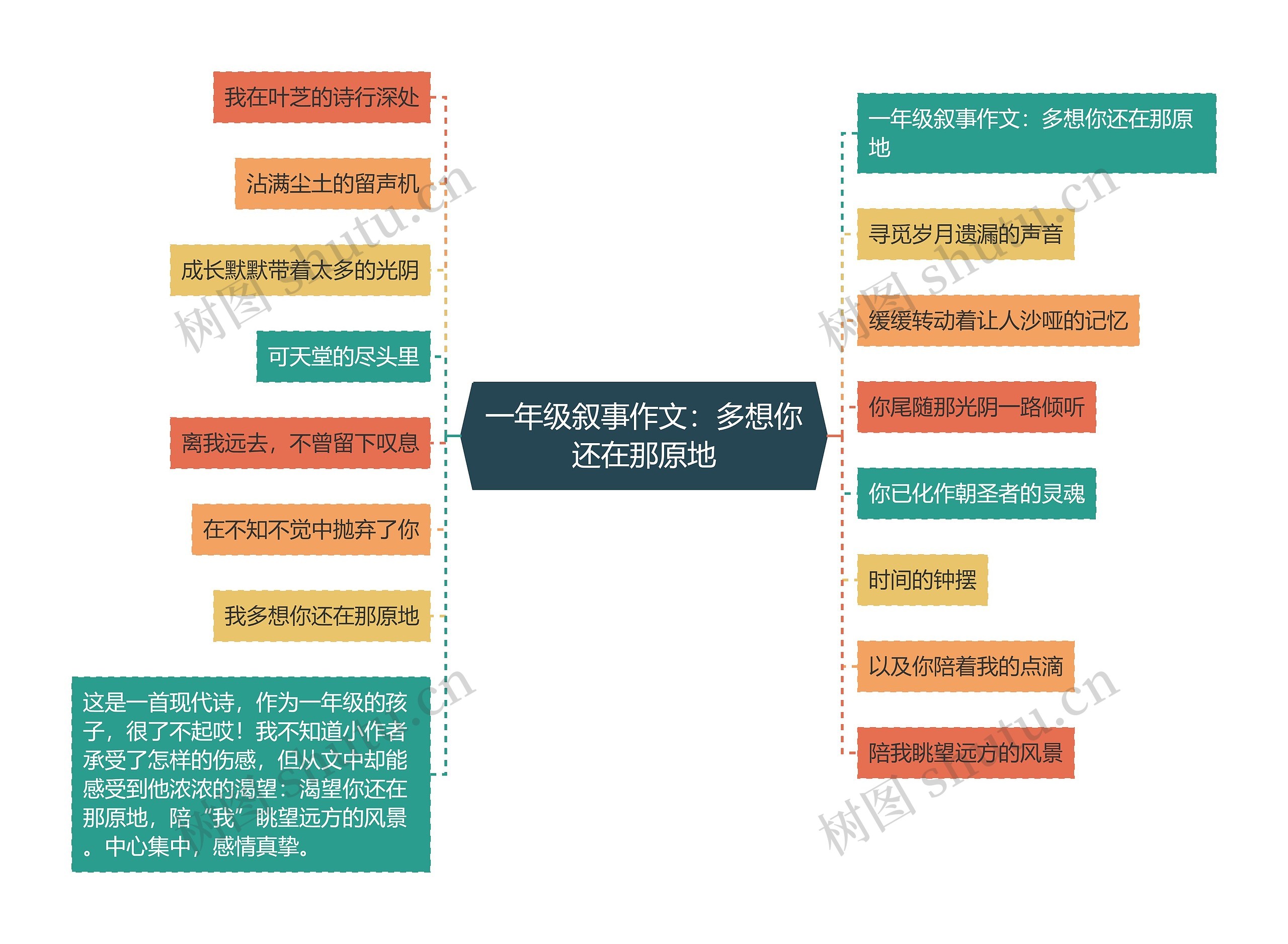 一年级叙事作文：多想你还在那原地