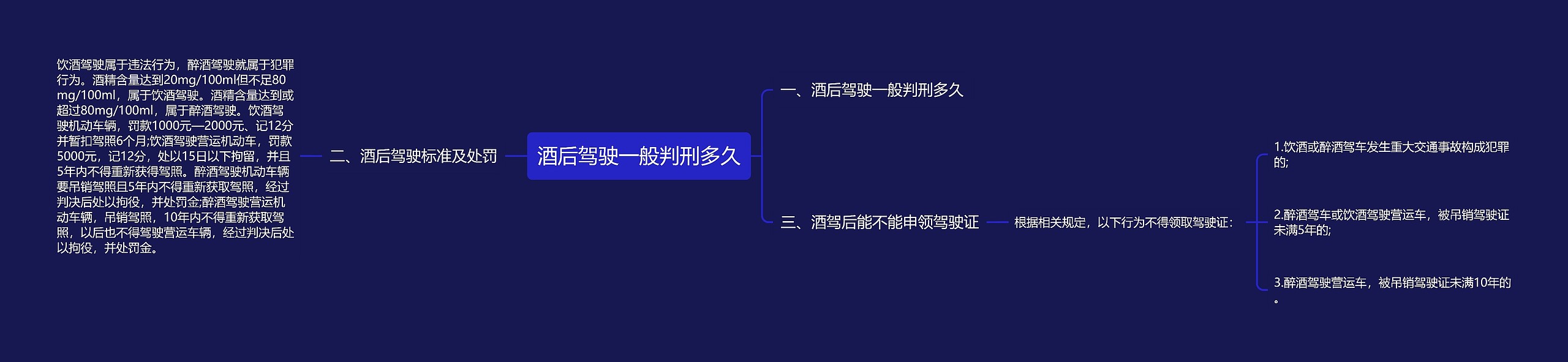 酒后驾驶一般判刑多久思维导图