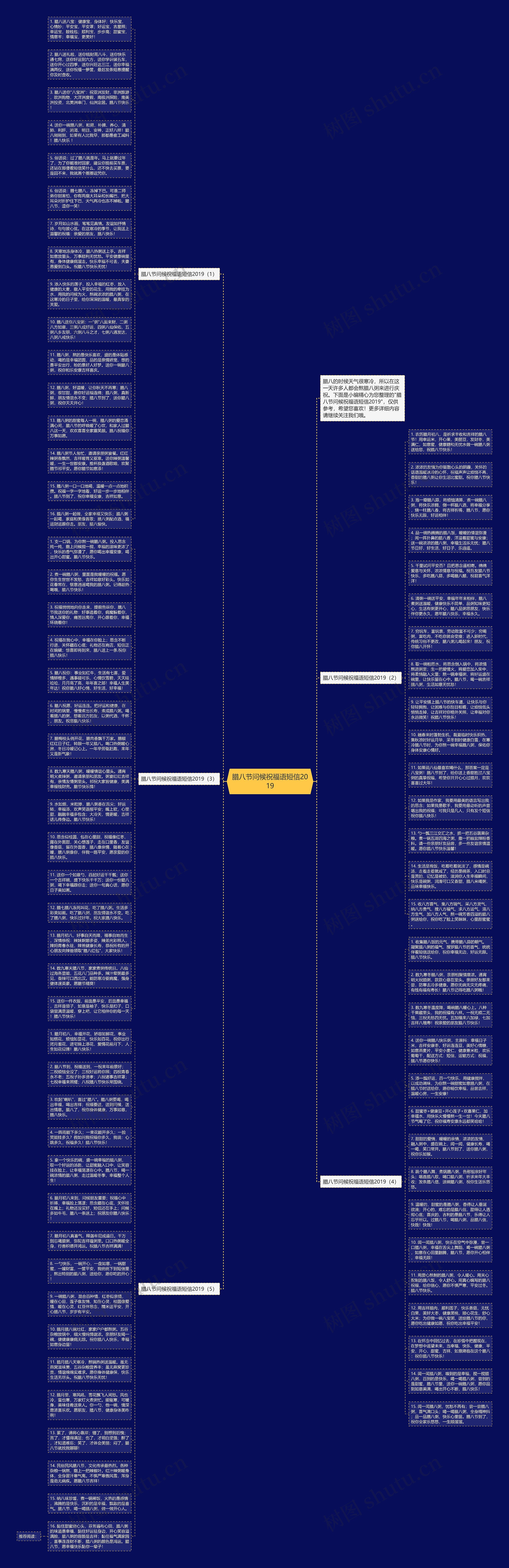 腊八节问候祝福语短信2019思维导图