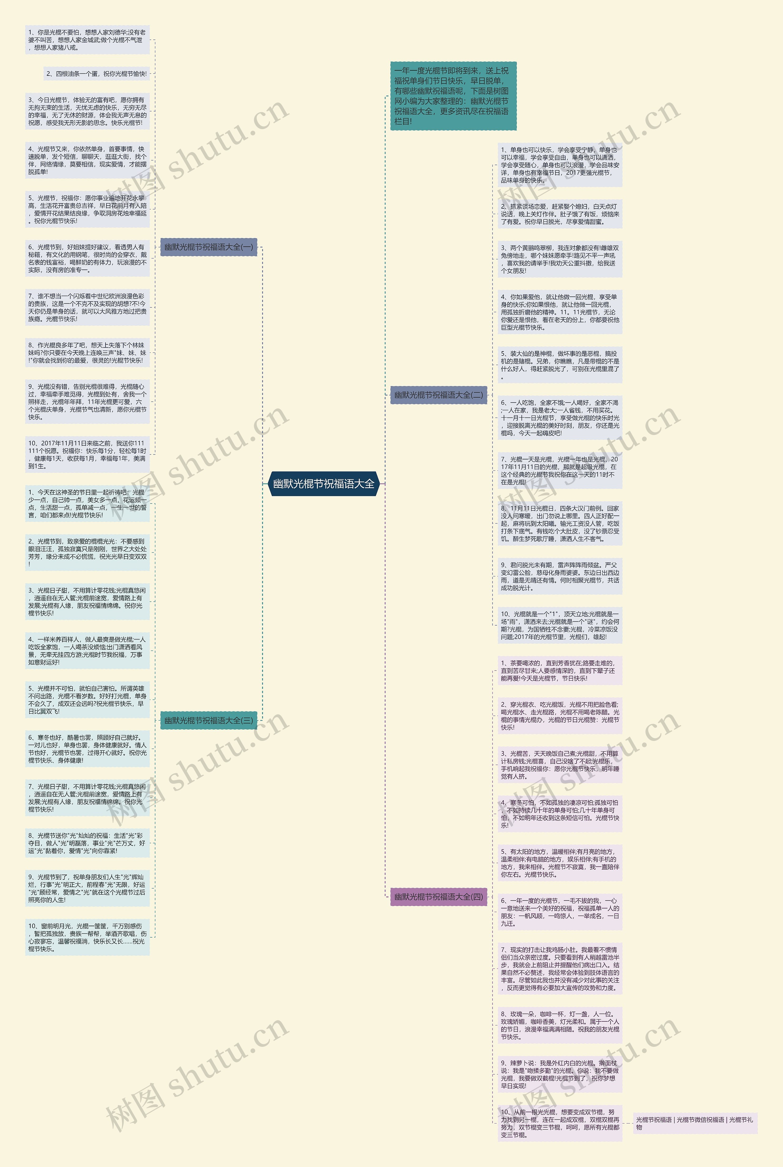 幽默光棍节祝福语大全思维导图