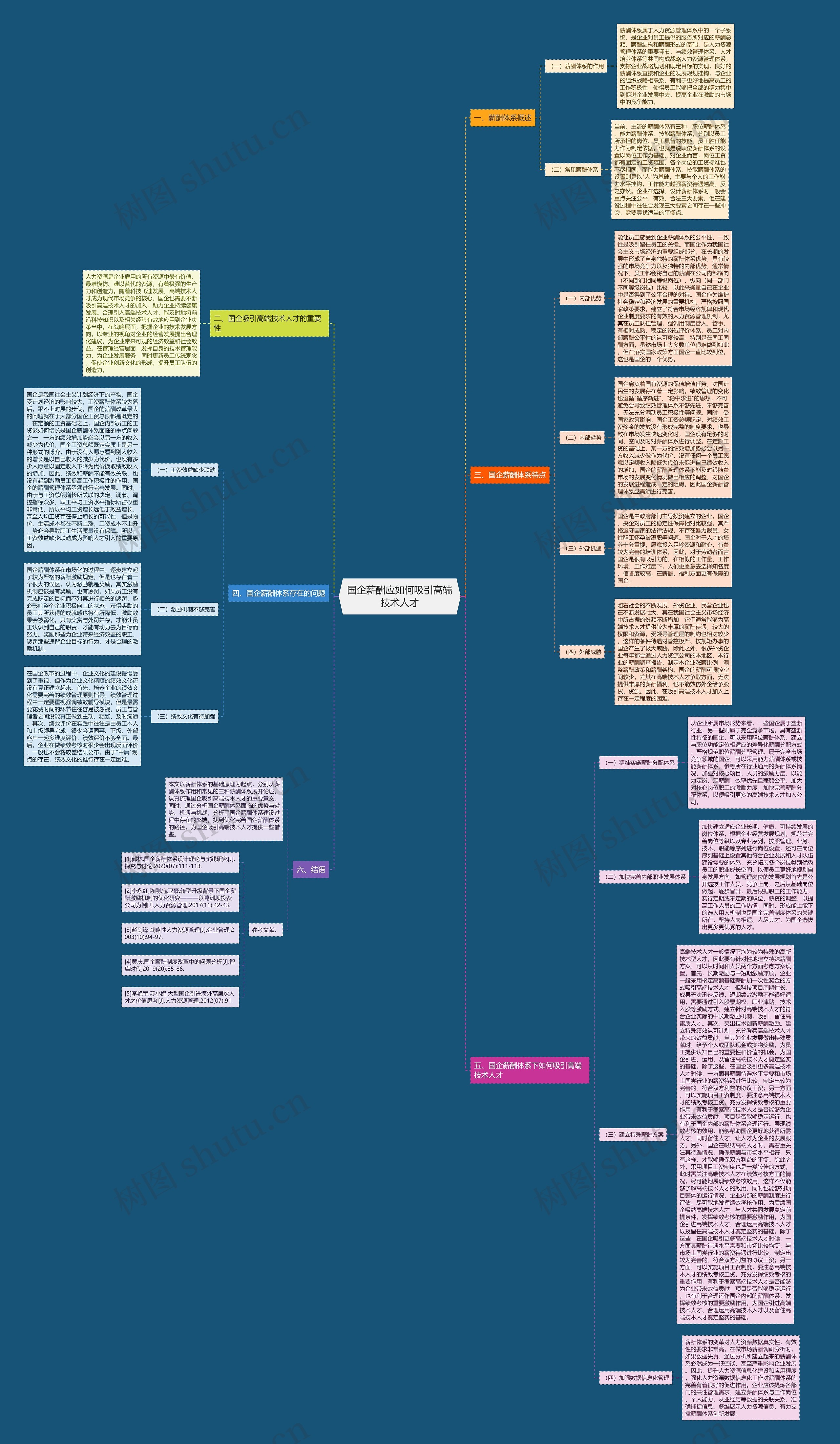 国企薪酬应如何吸引高端技术人才思维导图