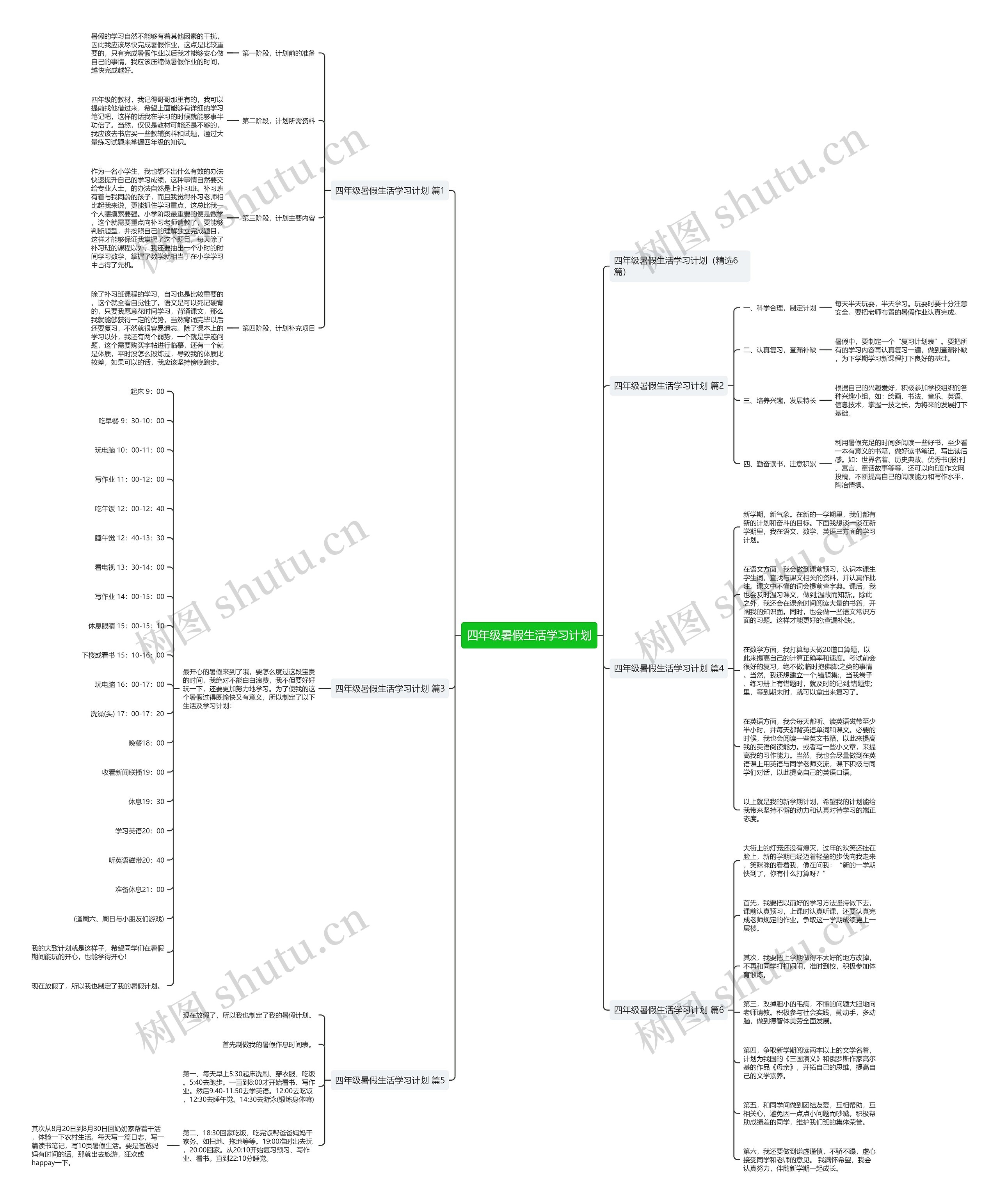 四年级暑假生活学习计划思维导图高清图 四年级暑假生活学习计划思维导图