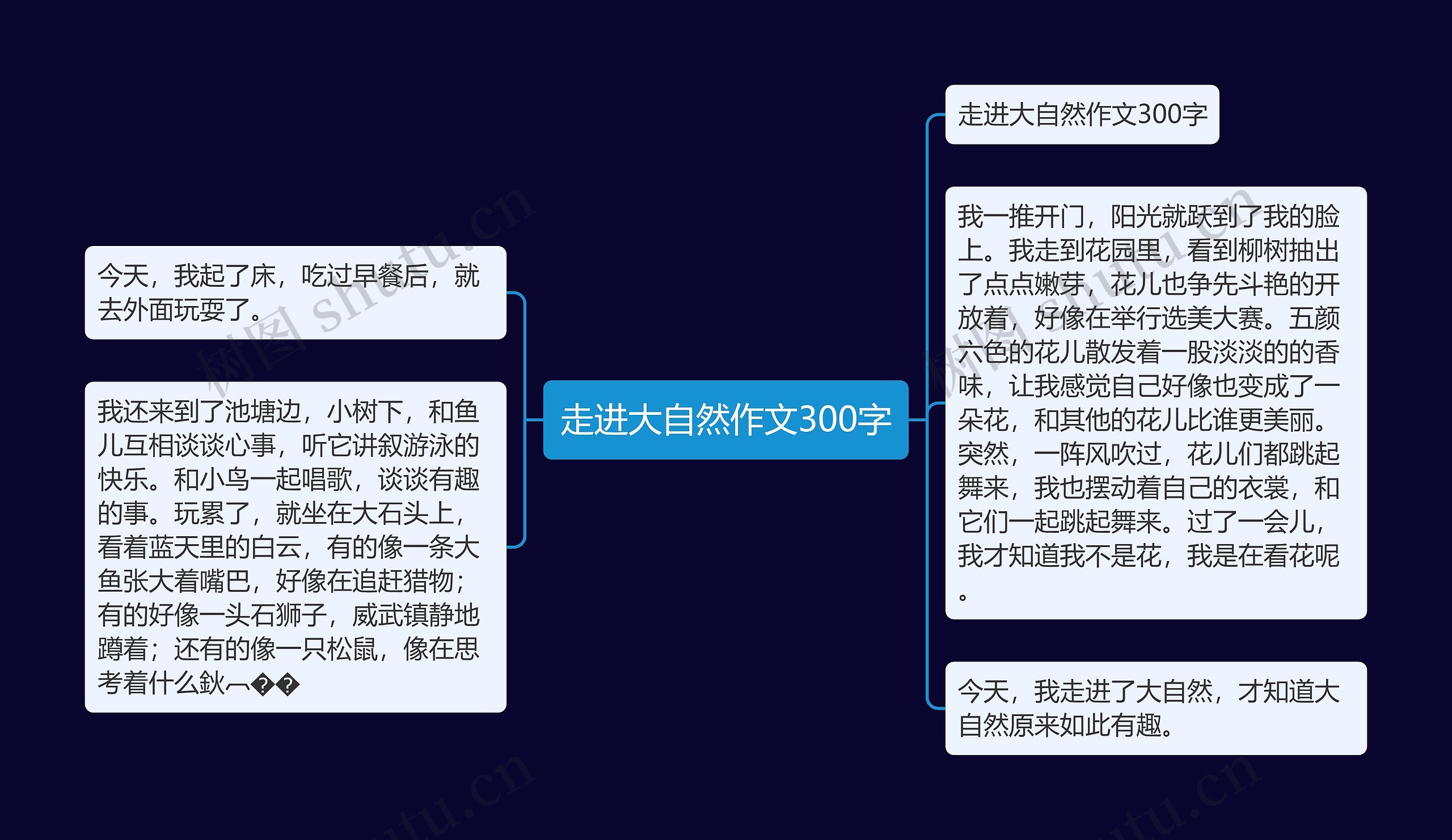 走进大自然作文300字思维导图