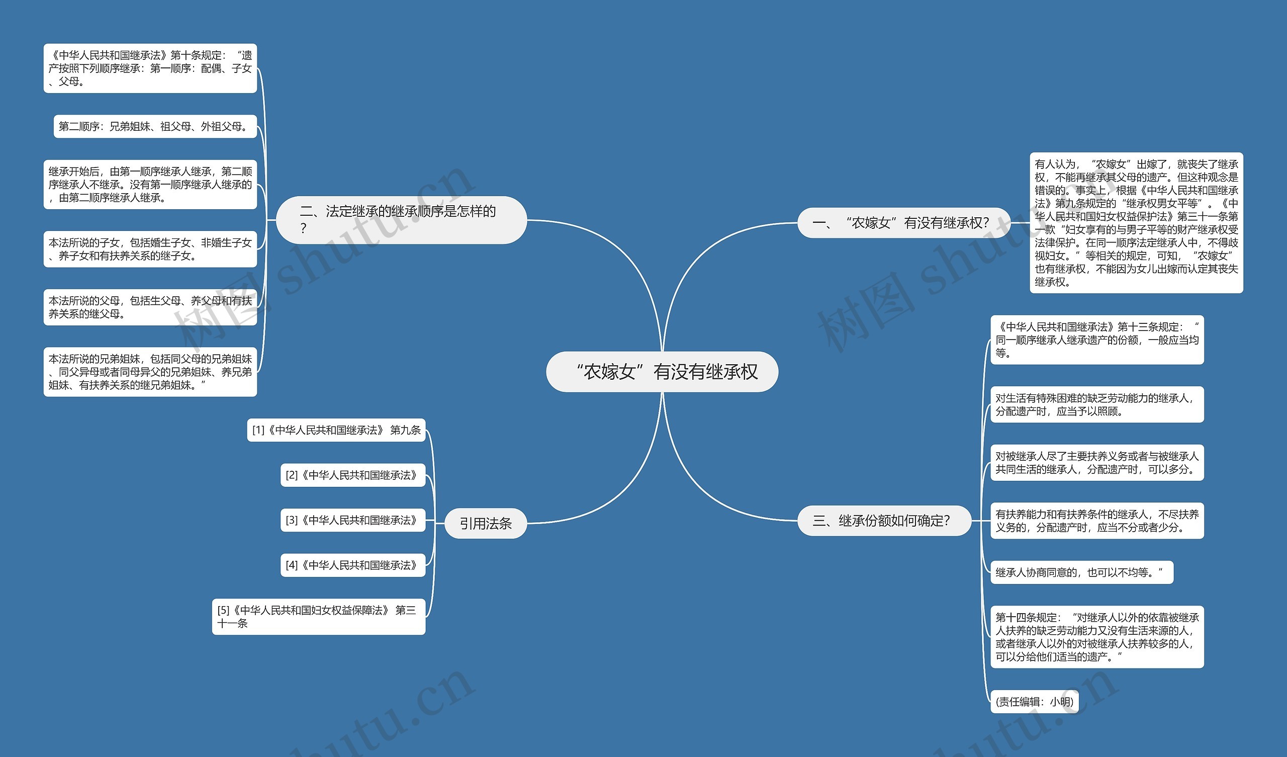 “农嫁女”有没有继承权思维导图