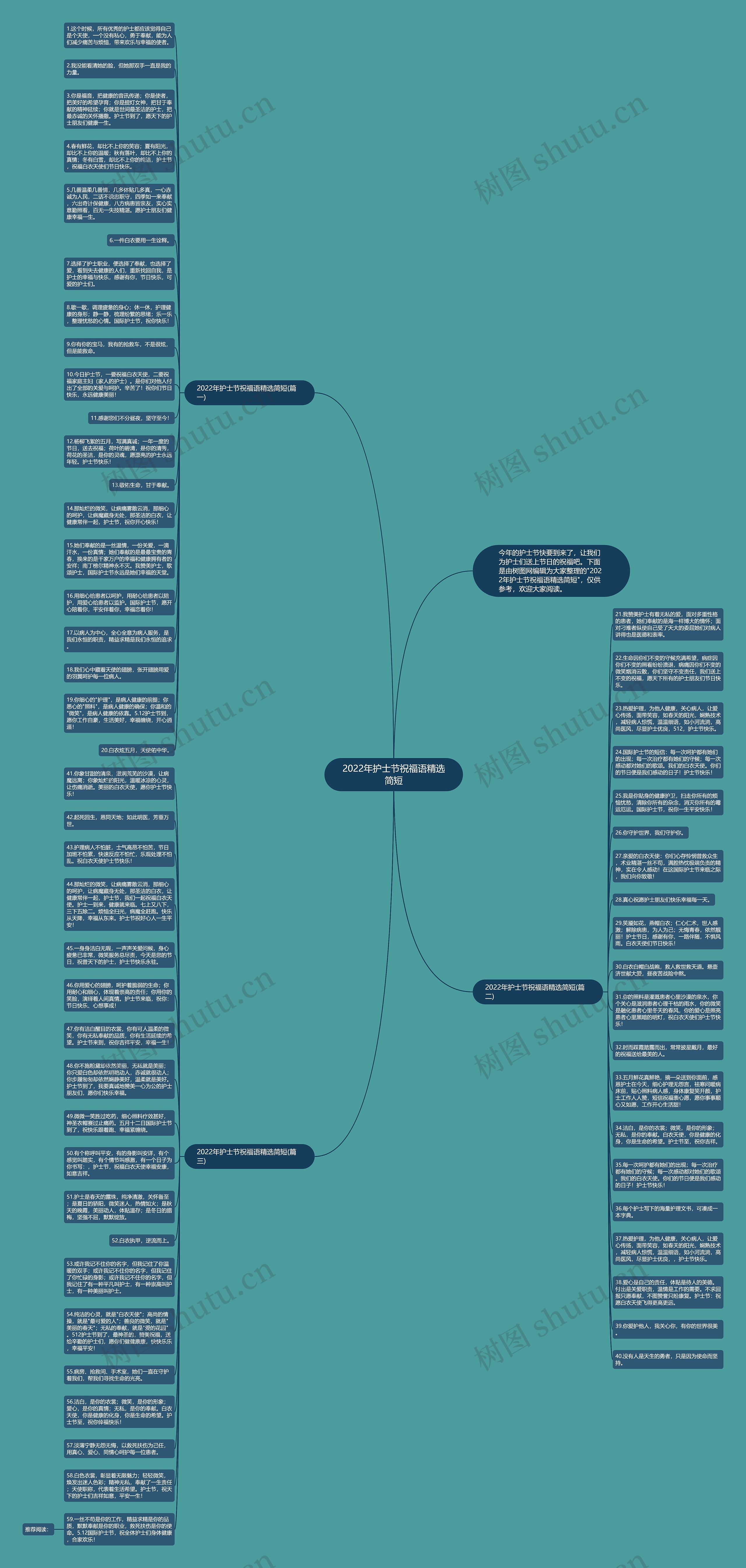 2022年护士节祝福语精选简短思维导图