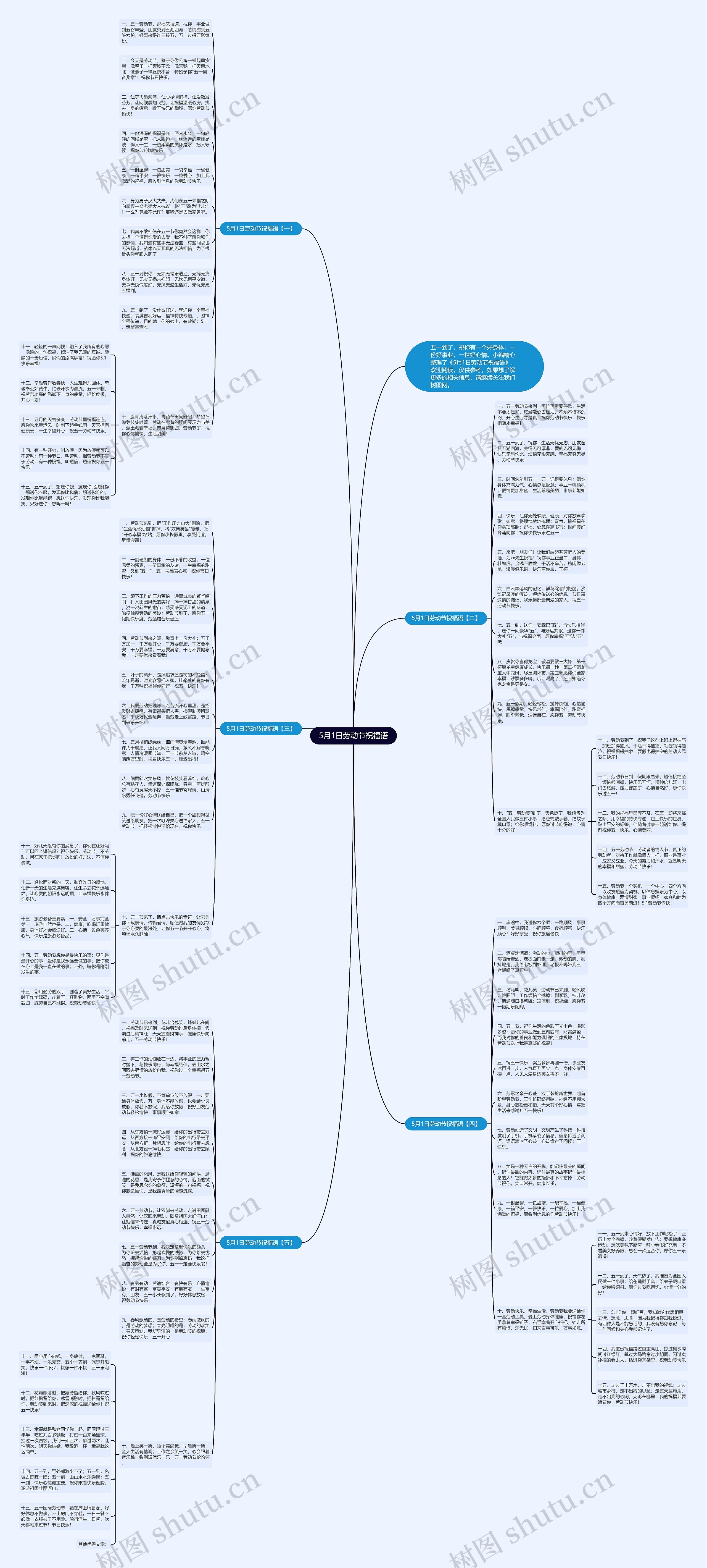 5月1日劳动节祝福语思维导图