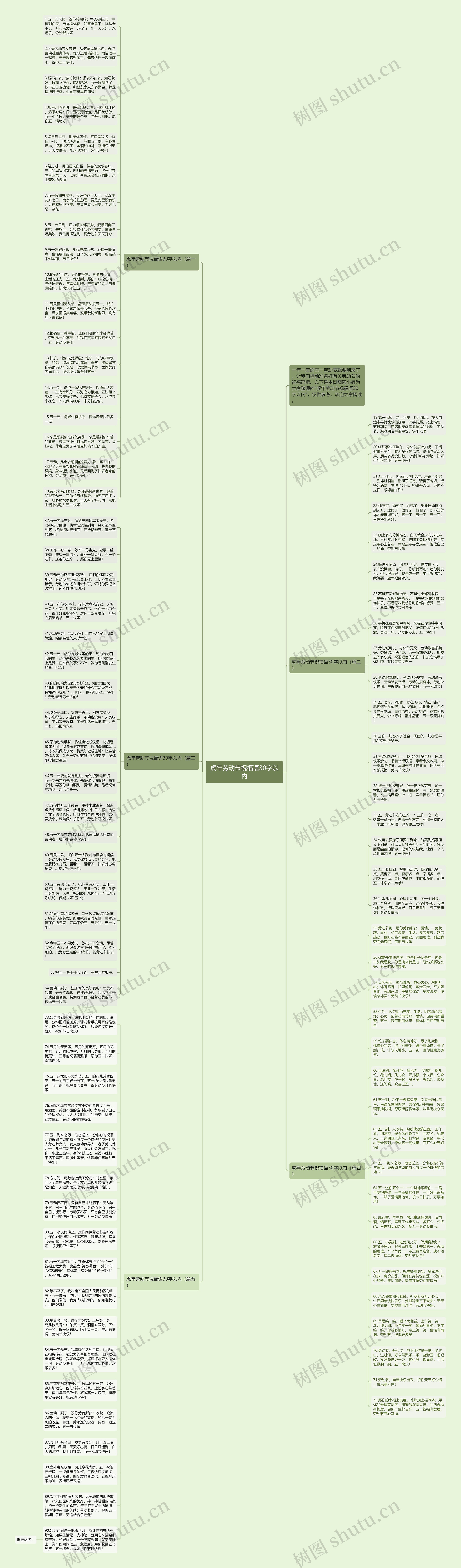 虎年劳动节祝福语30字以内思维导图