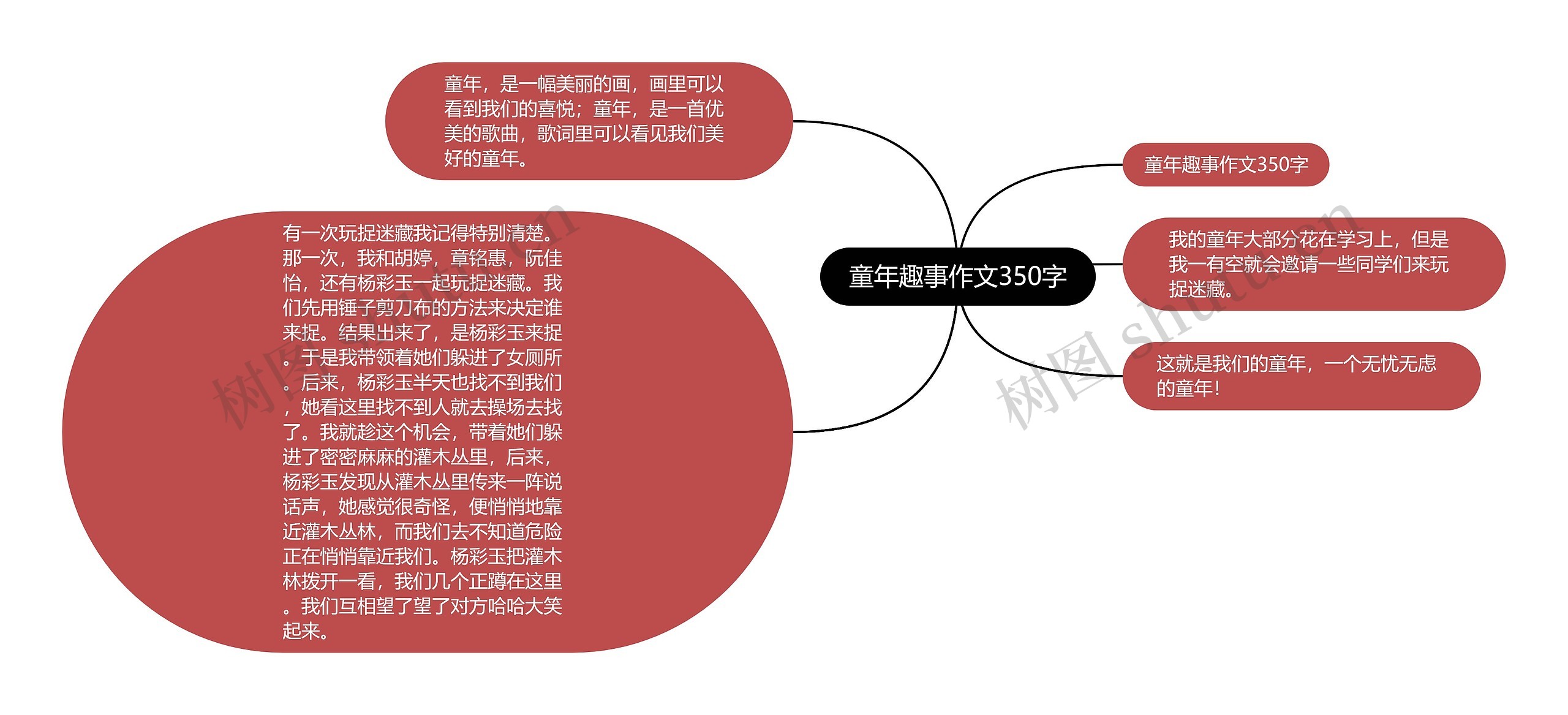 童年趣事作文350字思维导图