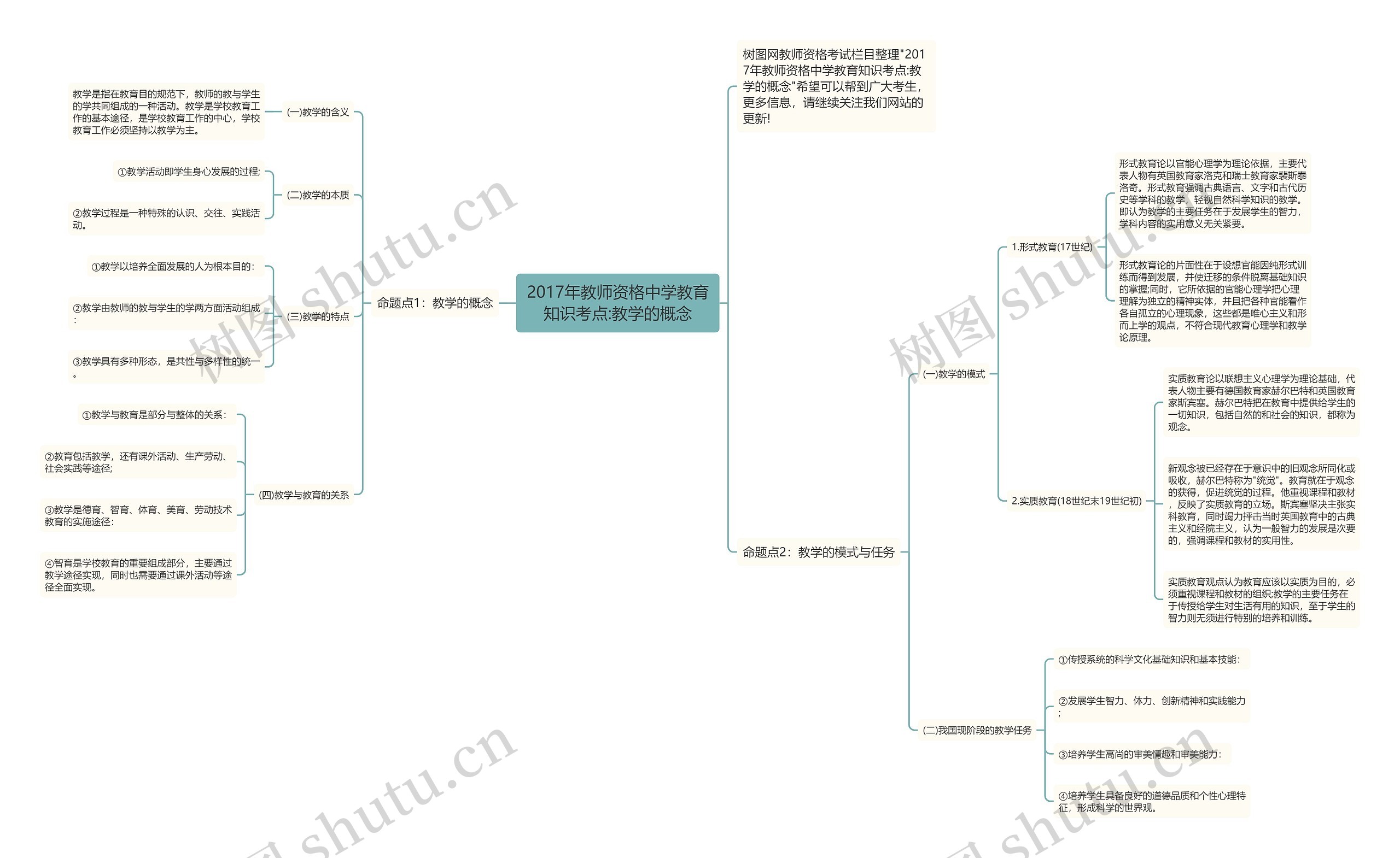 2017年教师资格中学教育知识考点:教学的概念思维导图