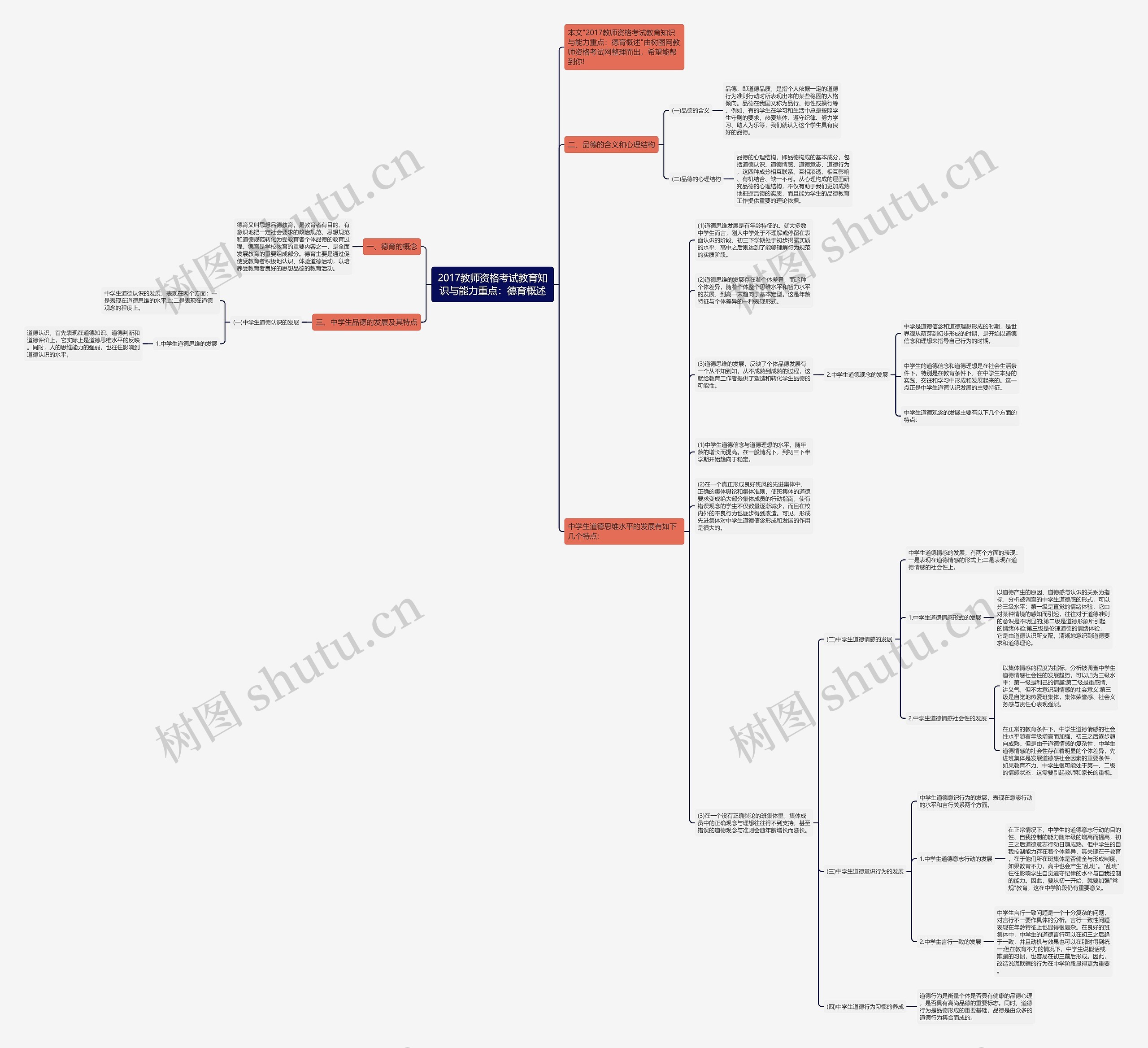 2017教师资格考试教育知识与能力重点：德育概述思维导图