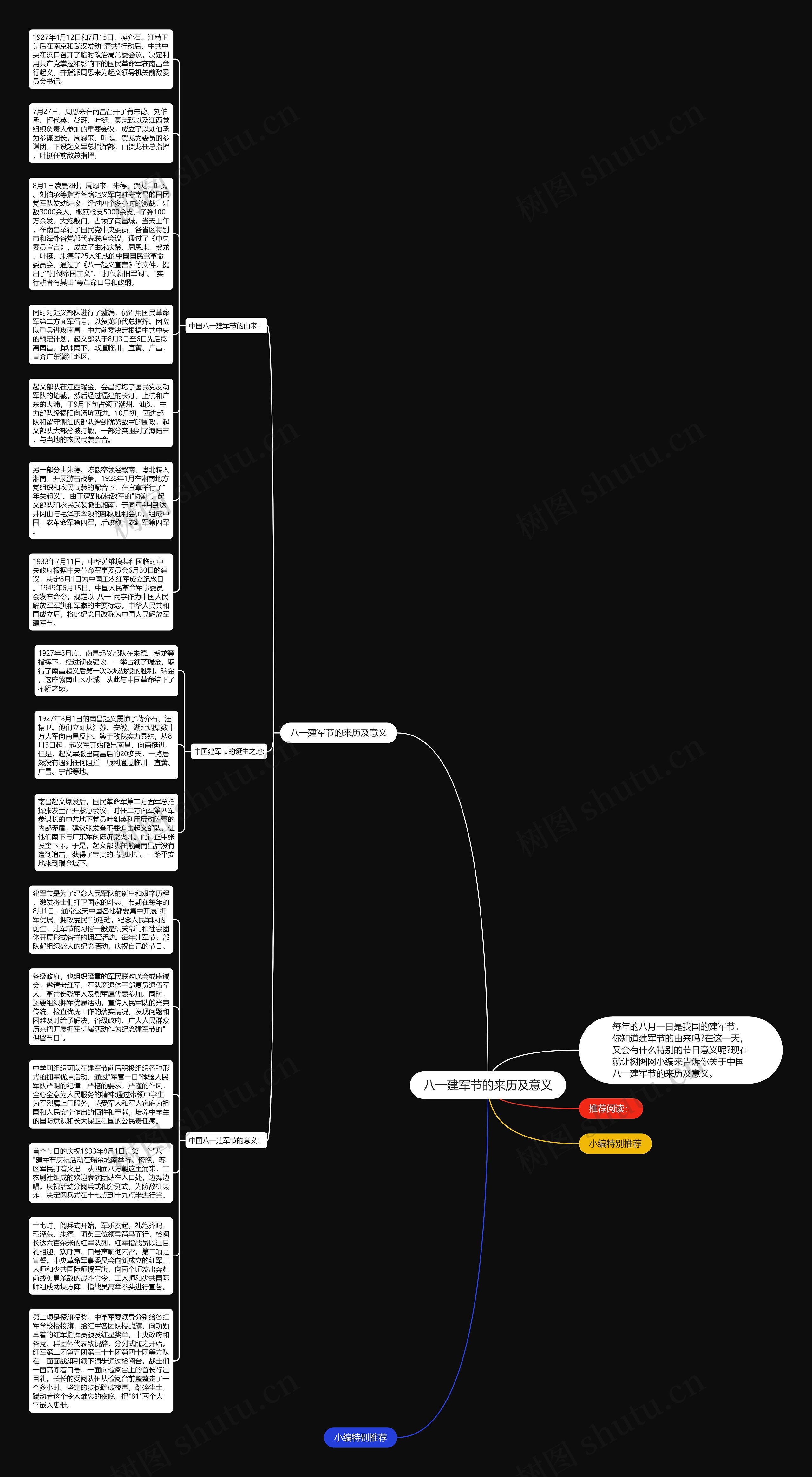八一建军节的来历及意义思维导图