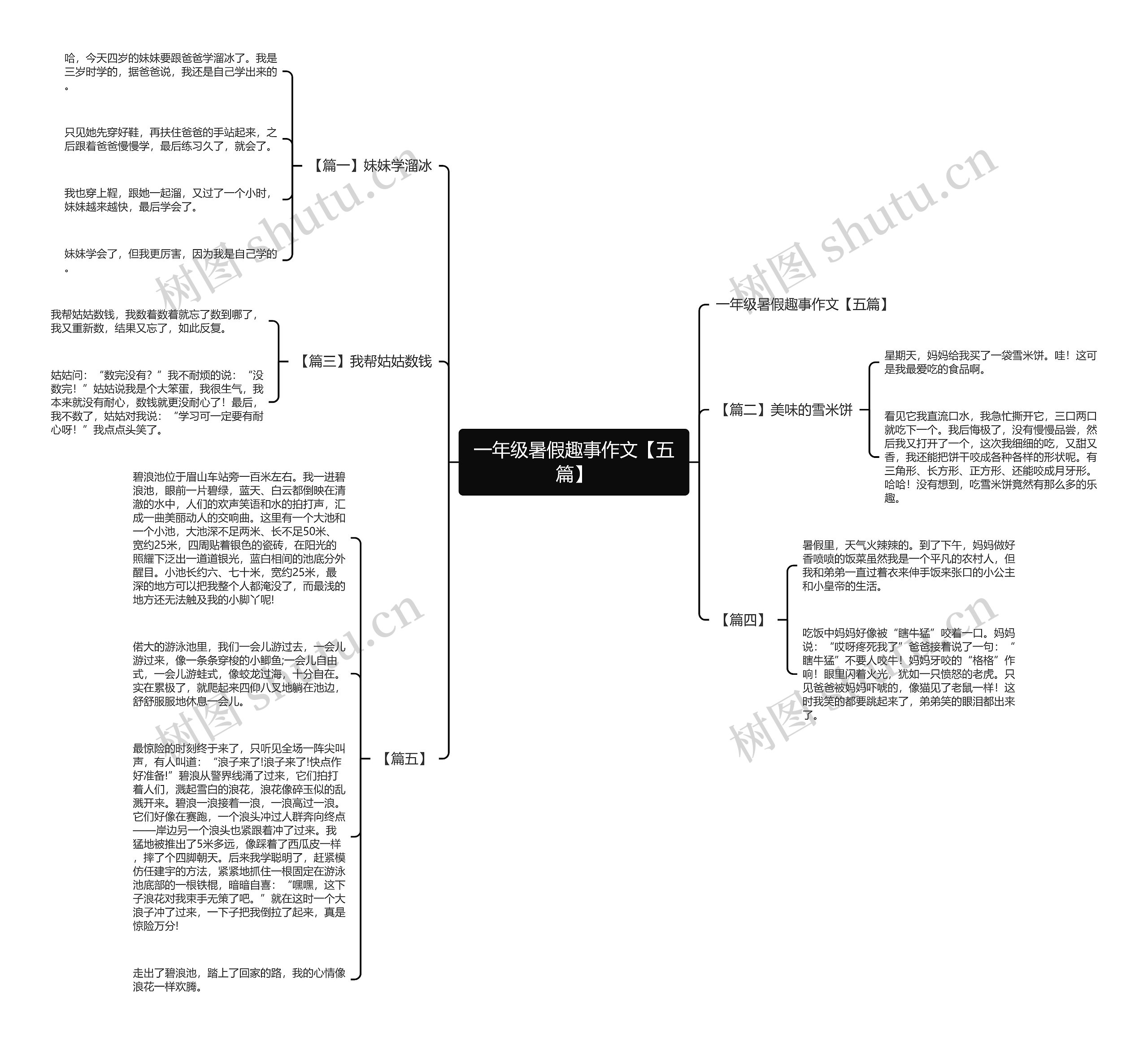 一年级暑假趣事作文【五篇】思维导图