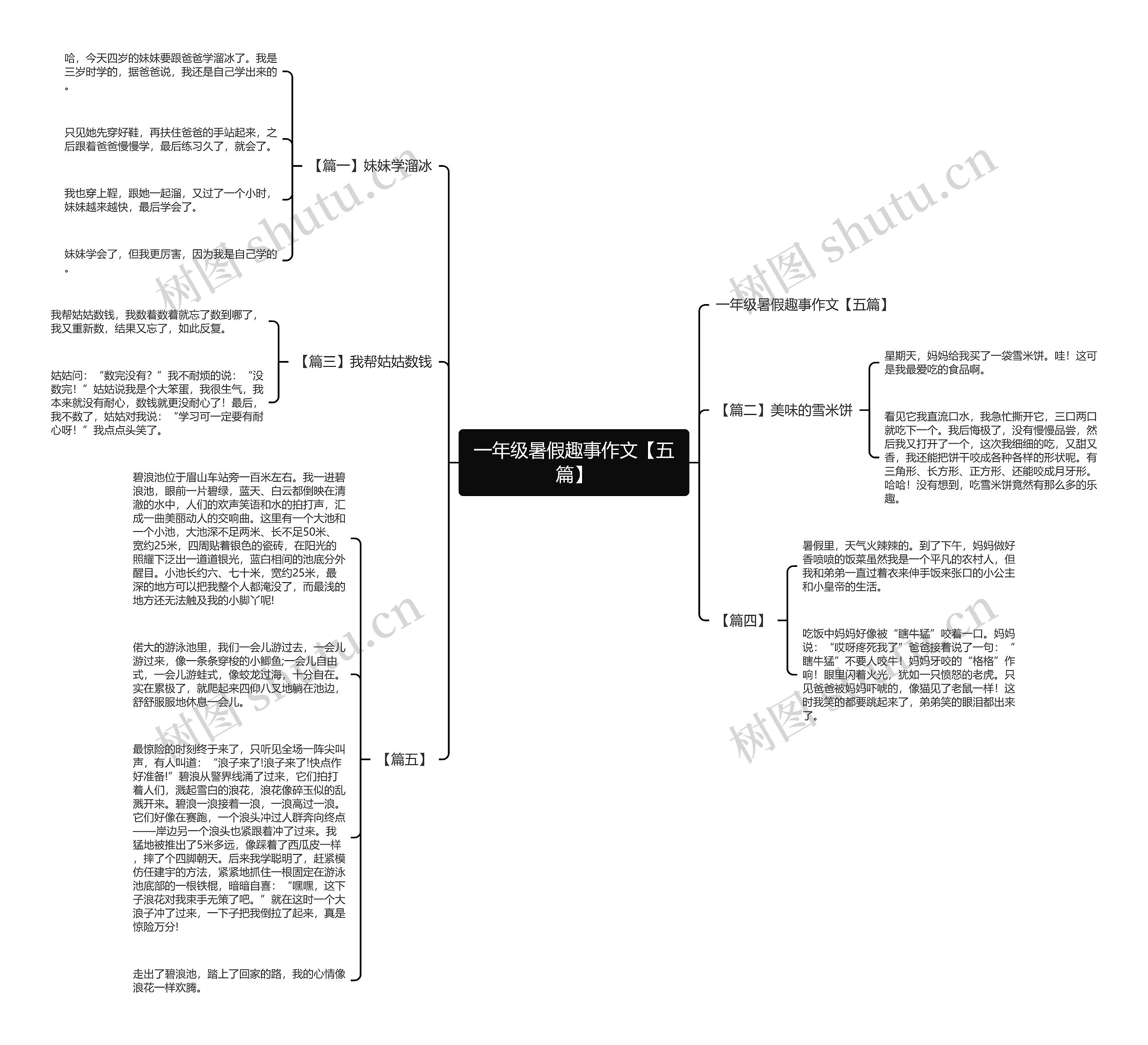 一年级暑假趣事作文【五篇】思维导图高清图 一年级暑假趣事作文【五篇】思维导图
