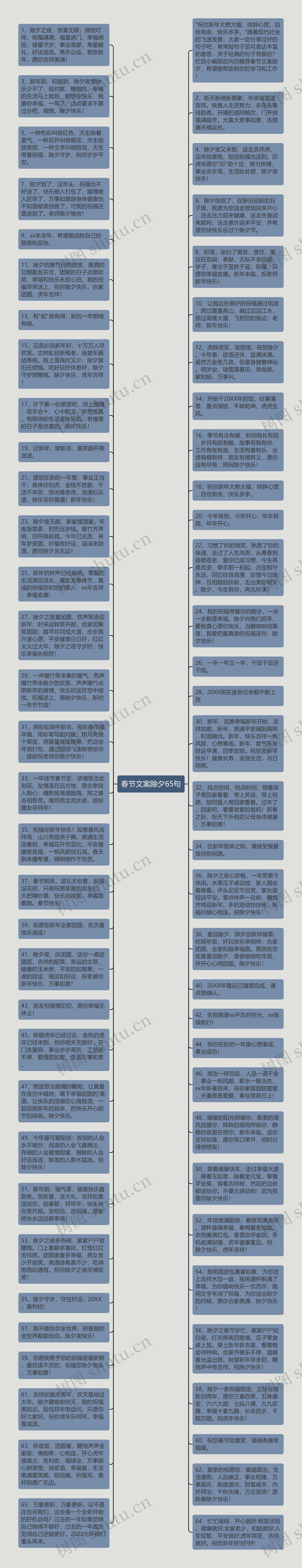 春节文案除夕65句思维导图